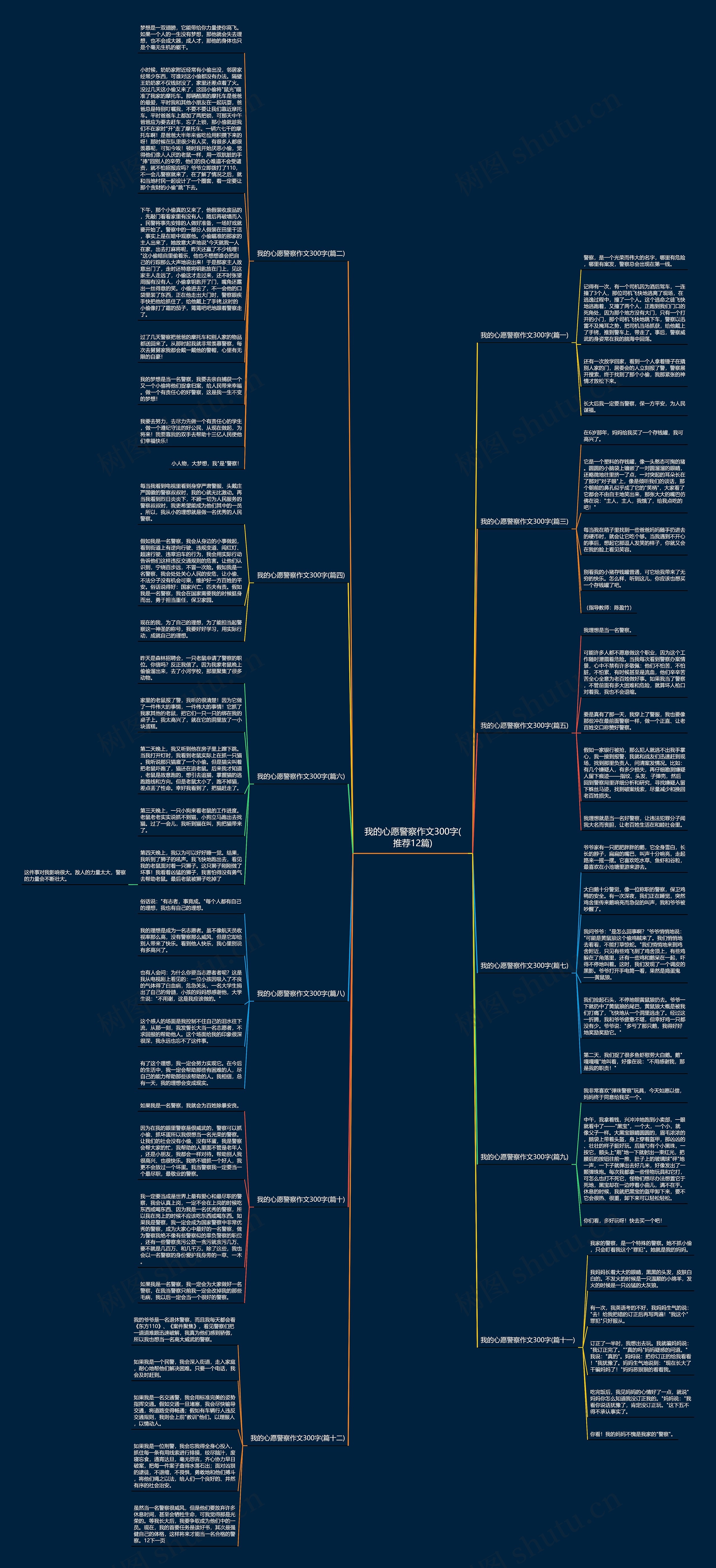 我的心愿警察作文300字(推荐12篇)思维导图高清图 我的心愿警察作文300字(推荐12篇)思维导图