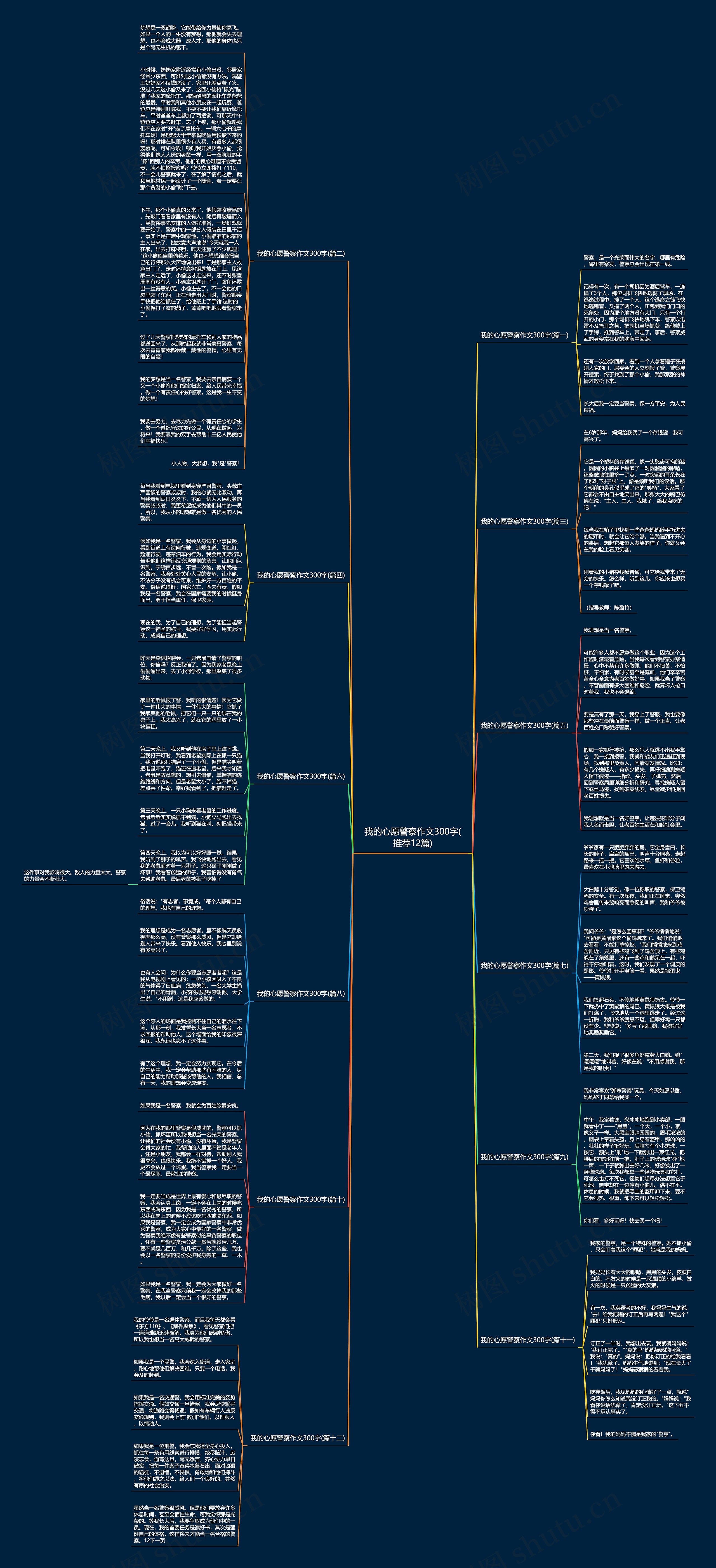 我的心愿警察作文300字(推荐12篇)思维导图
