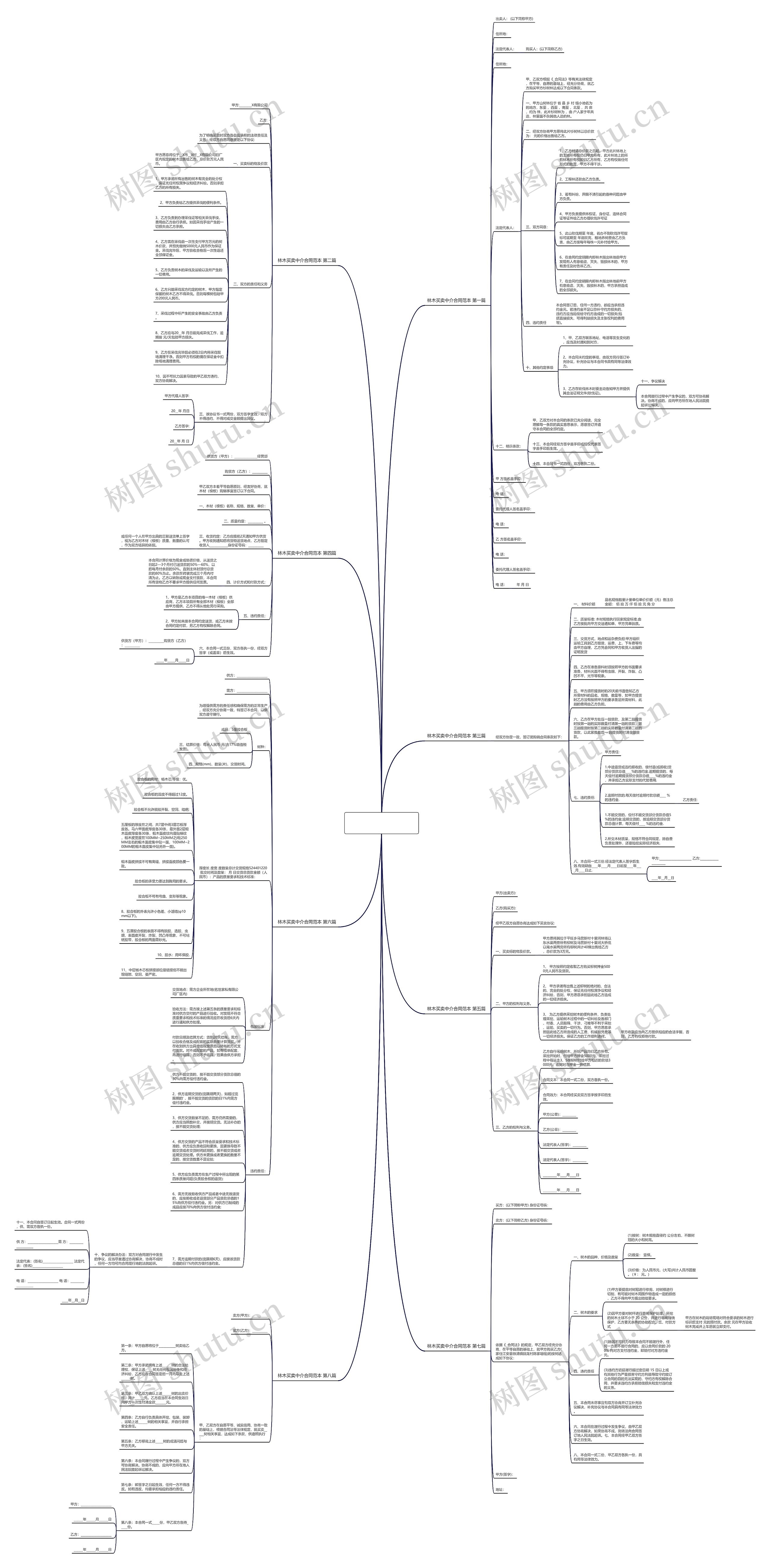 林木买卖中介合同范本推荐8篇 林木买卖中介合同范本推荐8篇