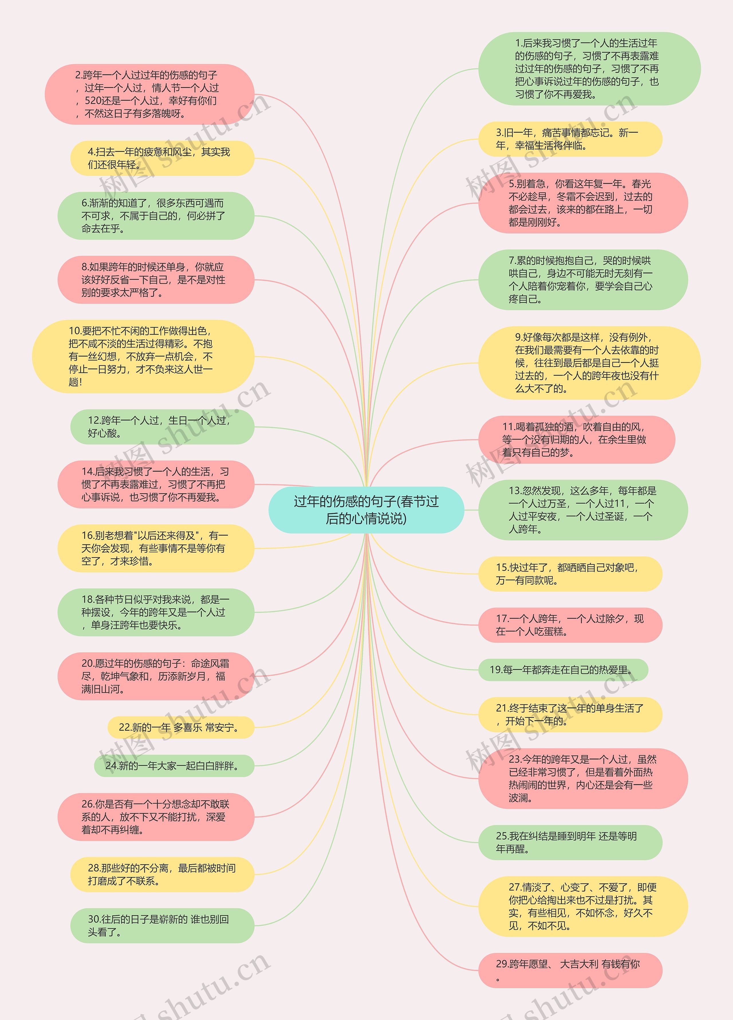 过年的伤感的句子(春节过后的心情说说)思维导图