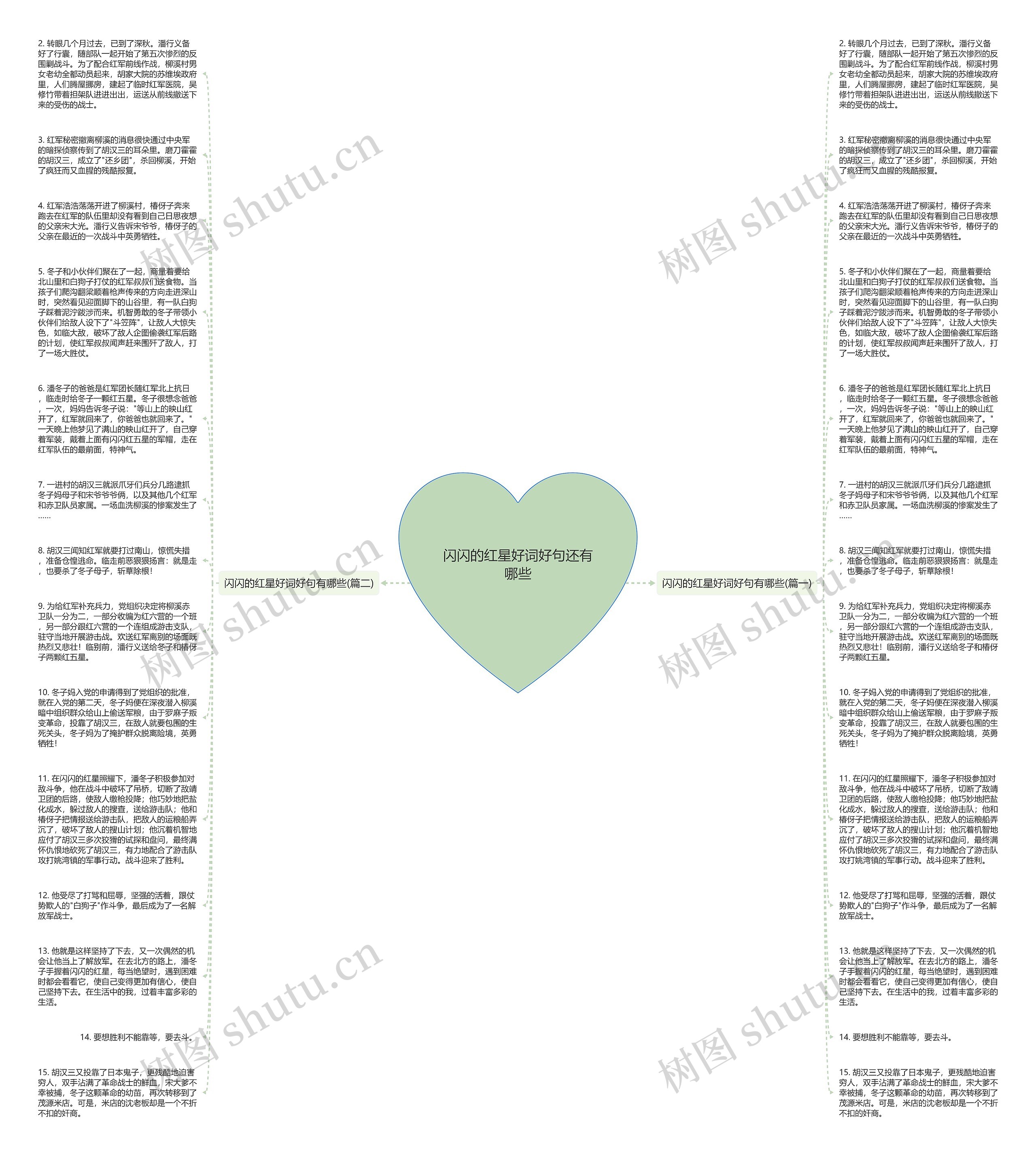 闪闪的红星好词好句还有哪些思维导图