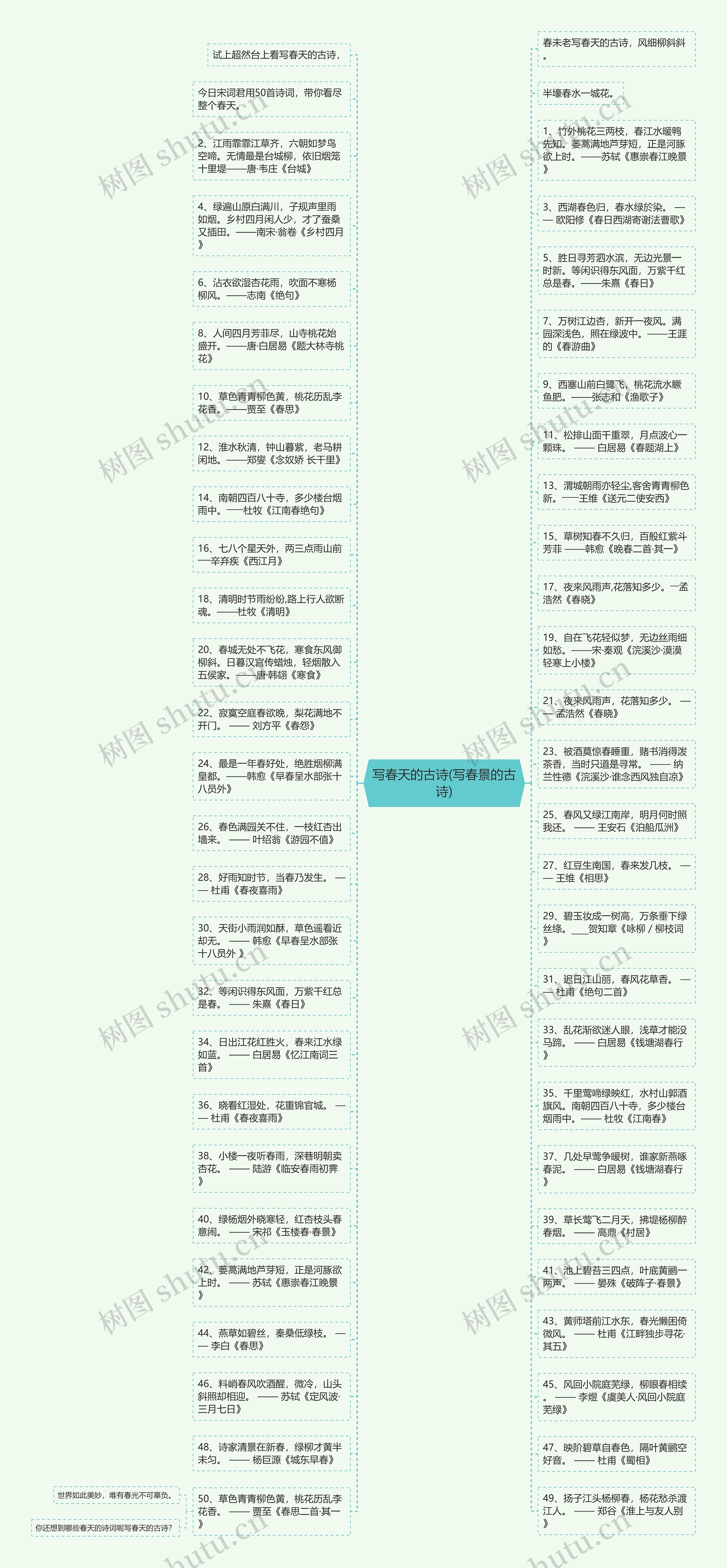 写春天的古诗(写春景的古诗)思维导图