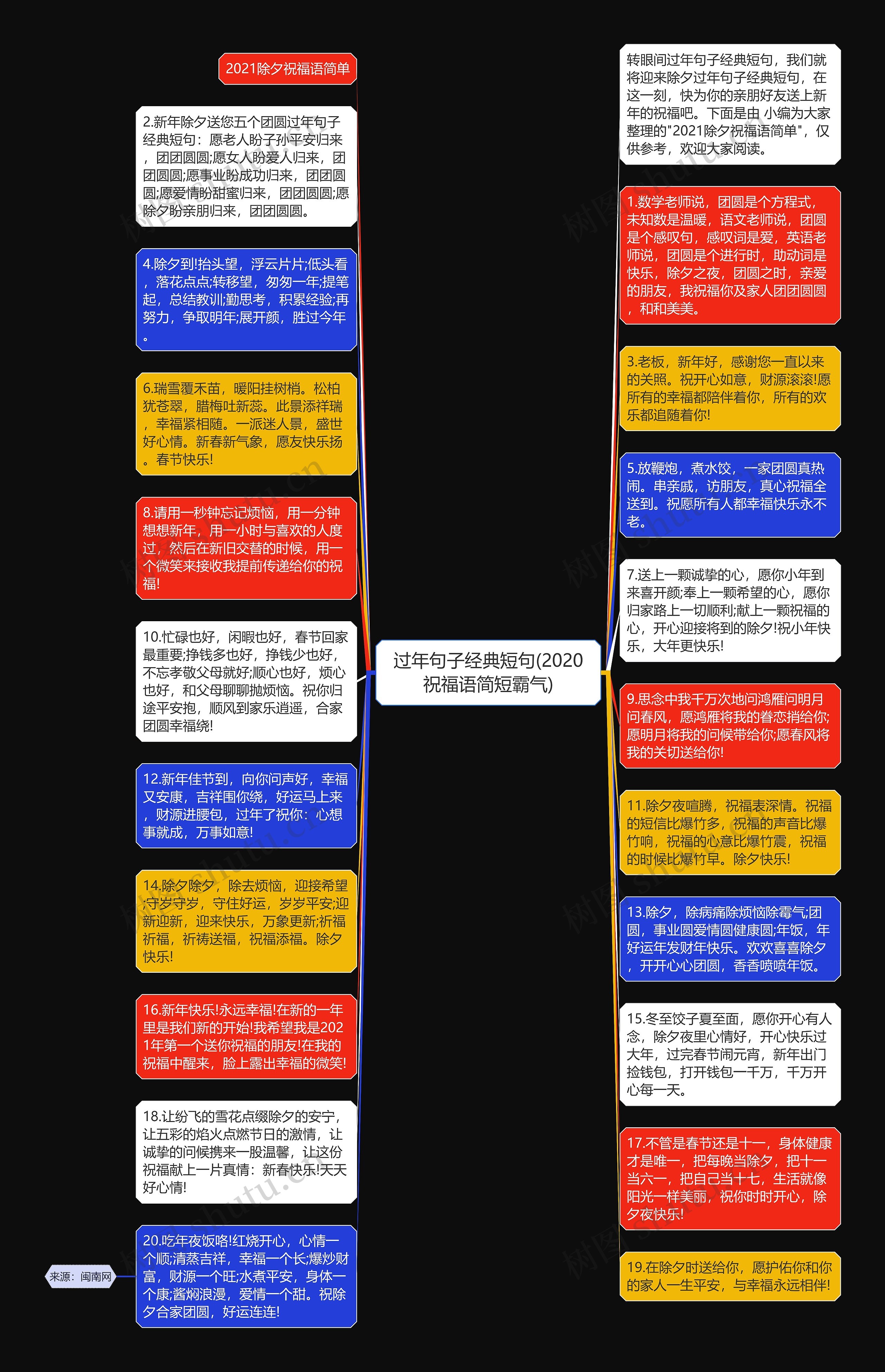 过年句子经典短句(2020祝福语简短霸气)思维导图