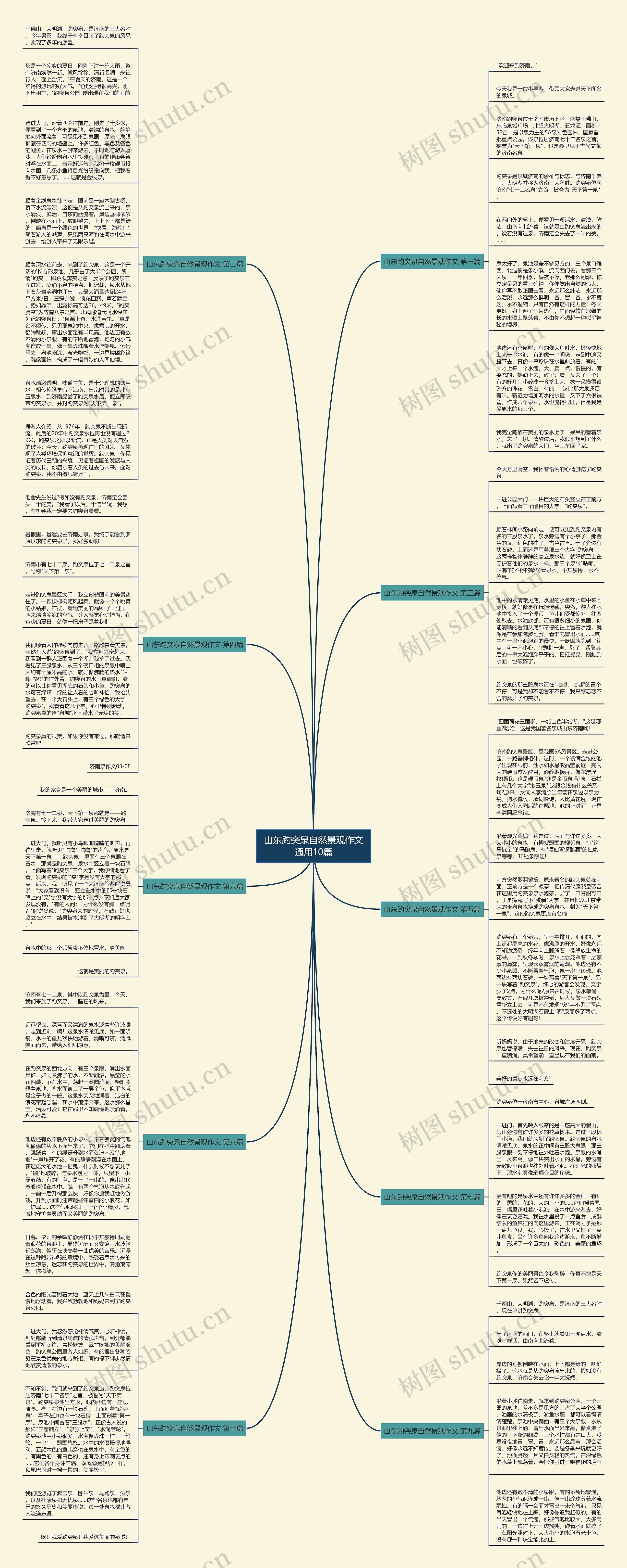 山东趵突泉自然景观作文通用10篇思维导图