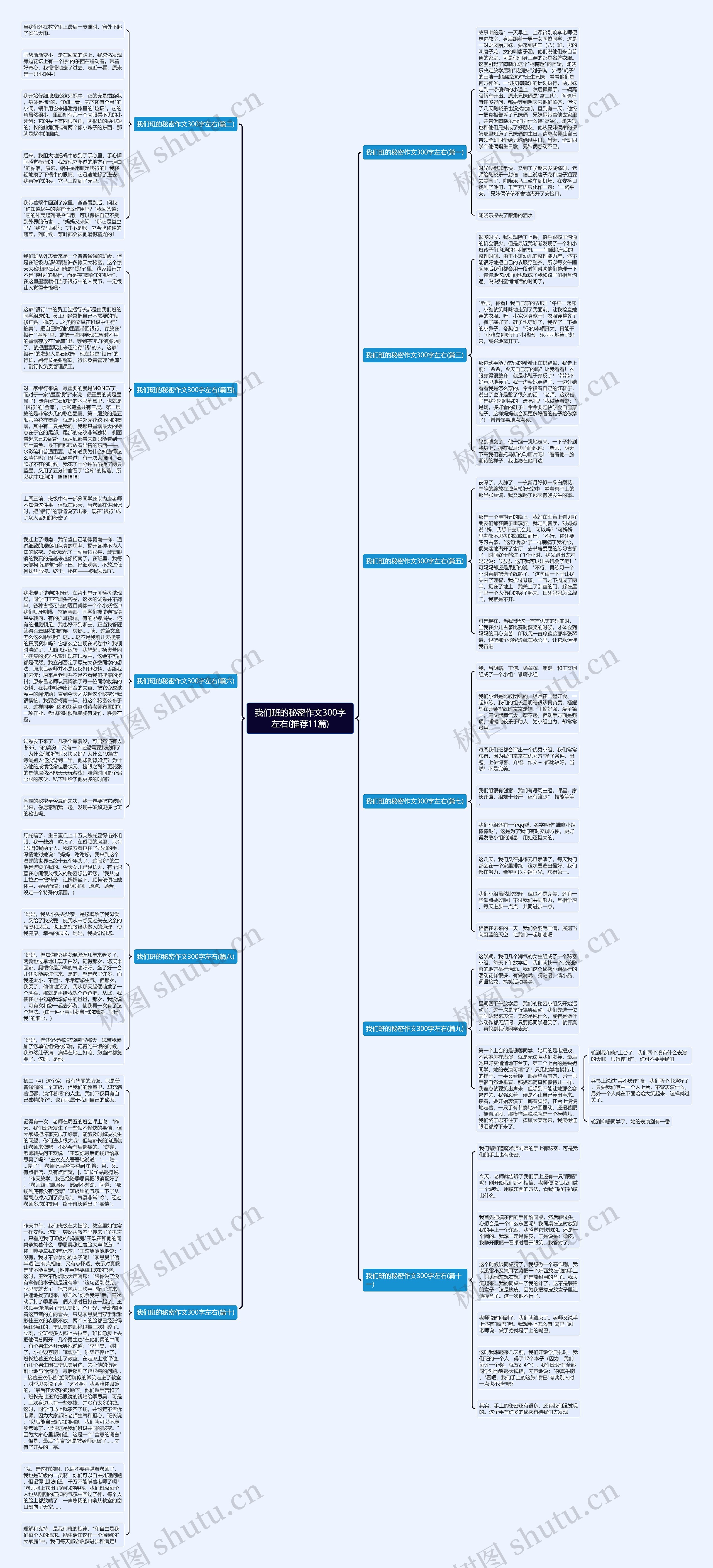 我们班的秘密作文300字左右(推荐11篇) 我们班的秘密作文300字左右(推荐11篇)
