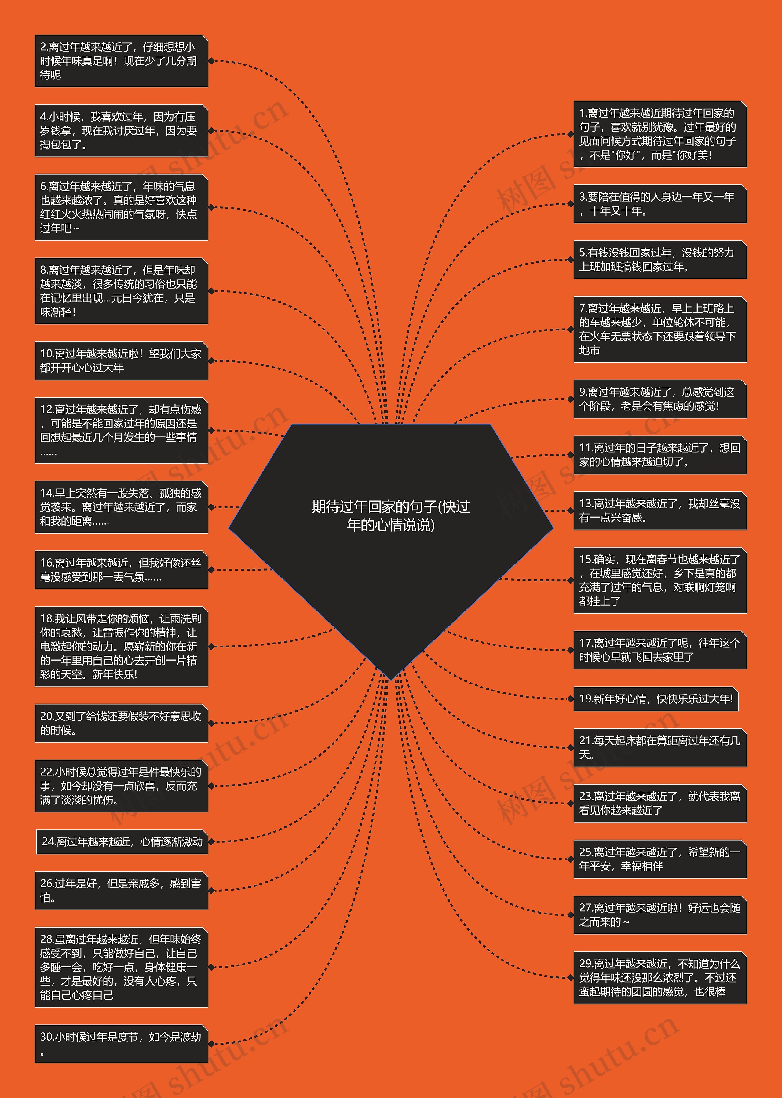 期待过年回家的句子(快过年的心情说说)