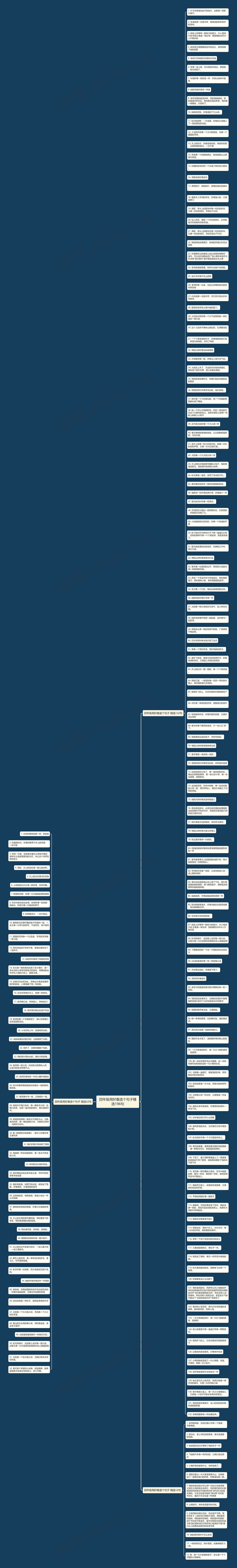 四年级用好像造个句子精选196句思维导图