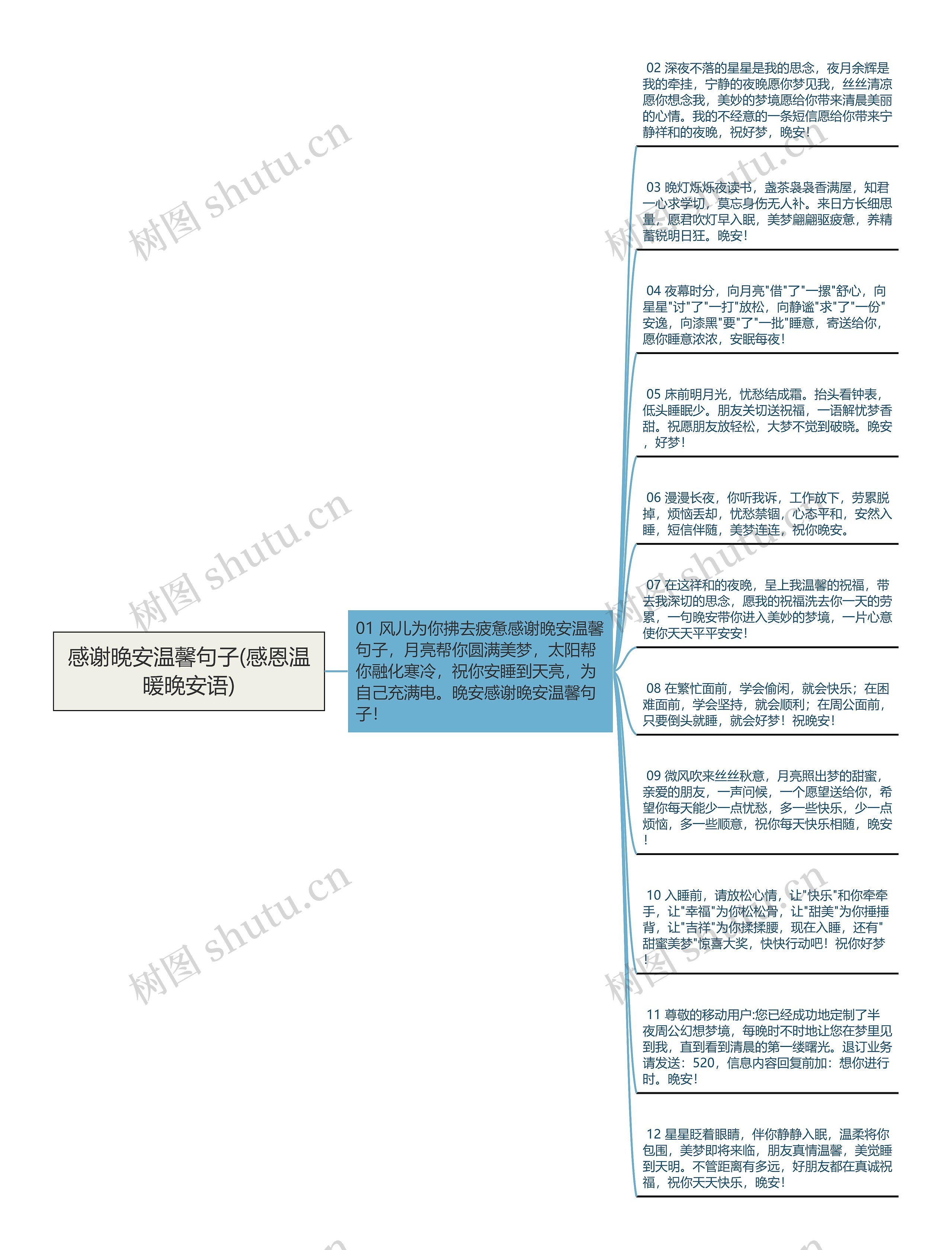 感谢晚安温馨句子(感恩温暖晚安语)思维导图