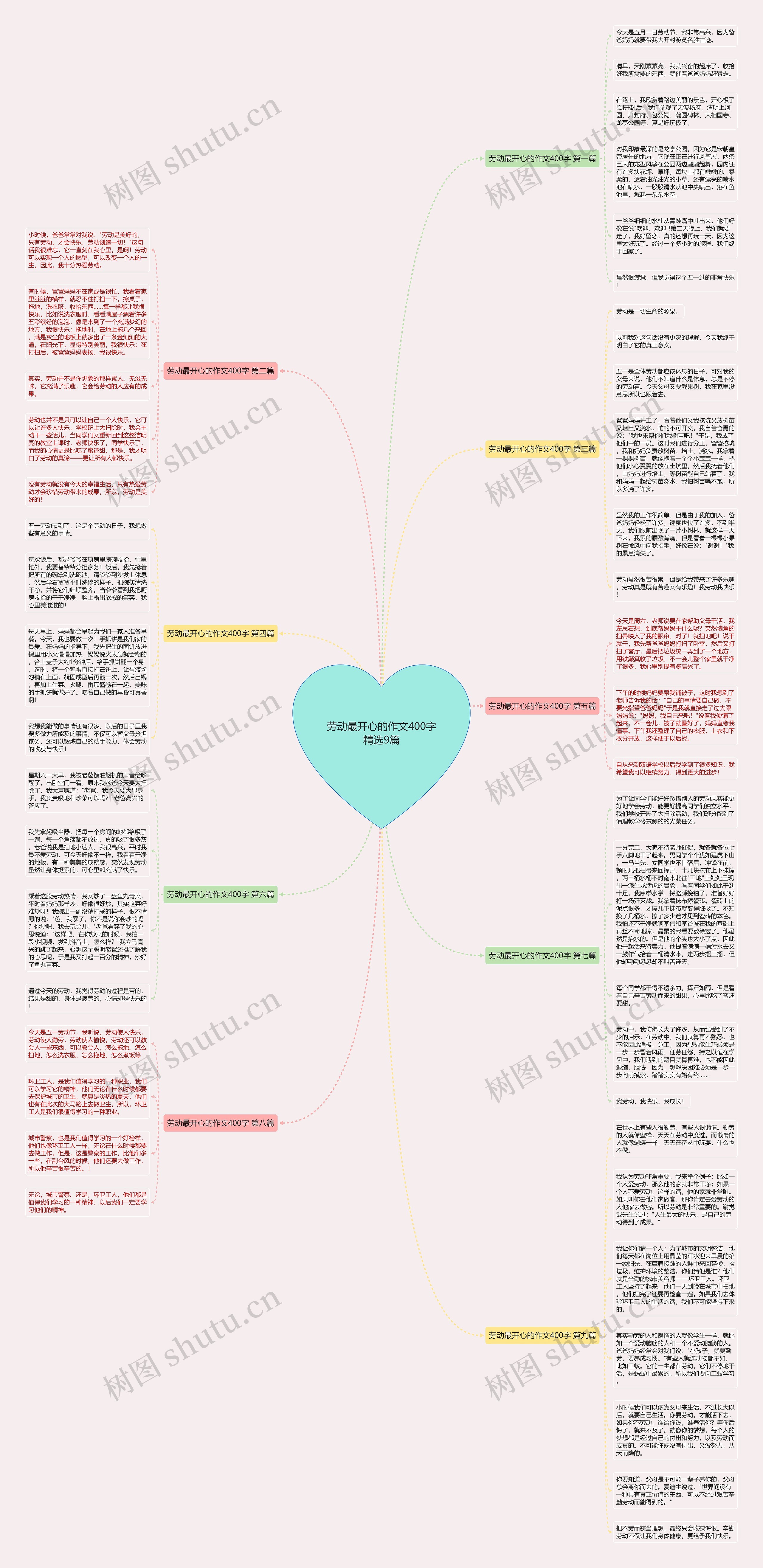 劳动最开心的作文400字精选9篇思维导图