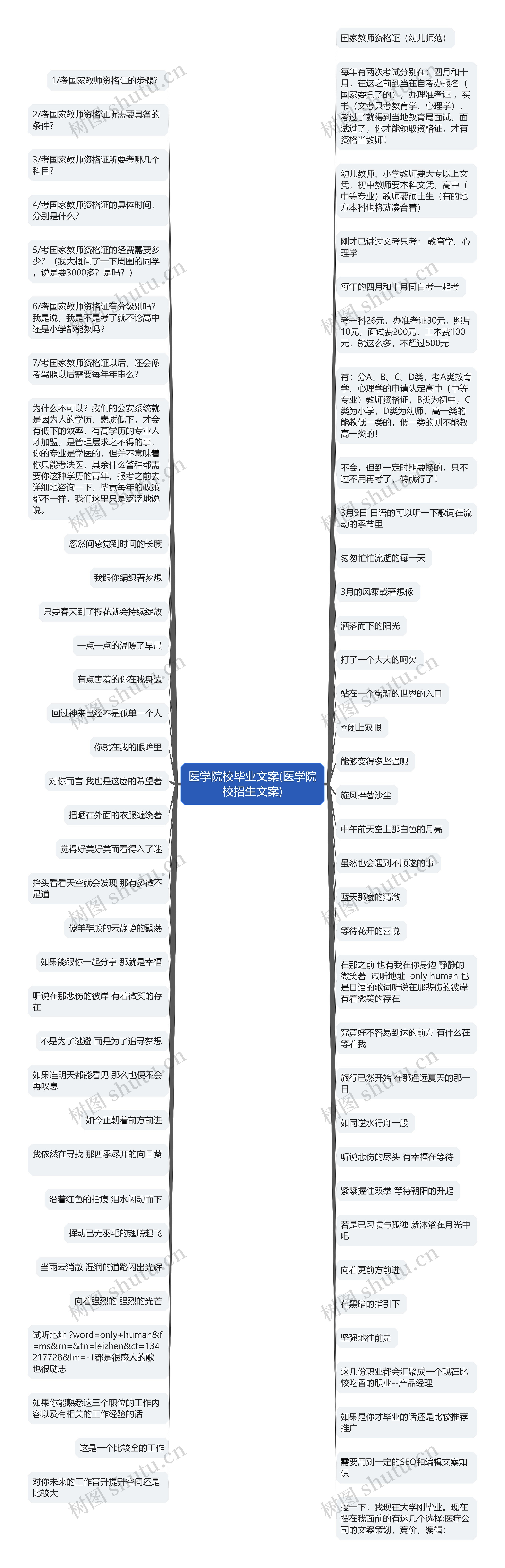 医学院校毕业文案(医学院校招生文案)