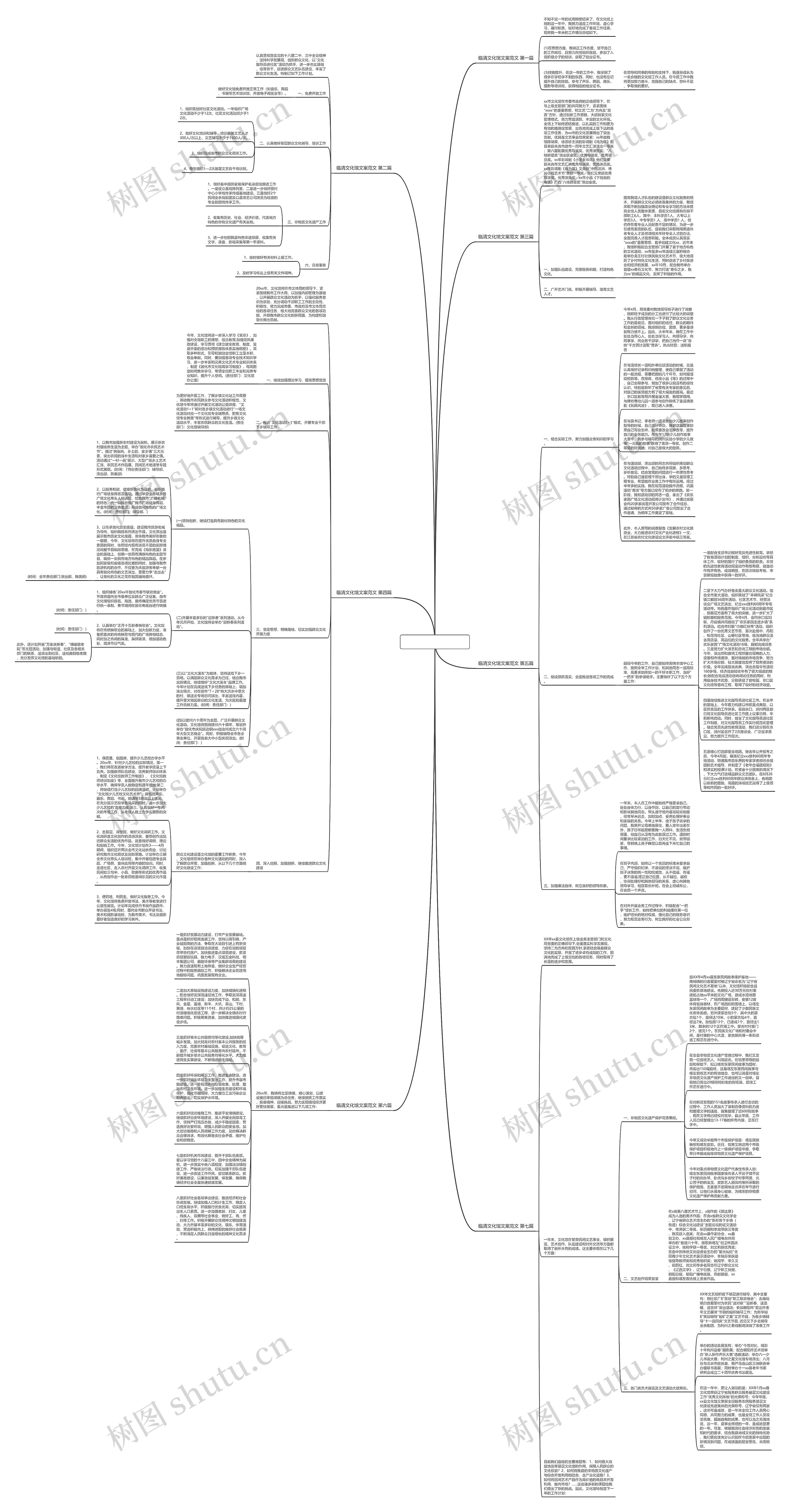 临清文化馆文案范文7篇思维导图