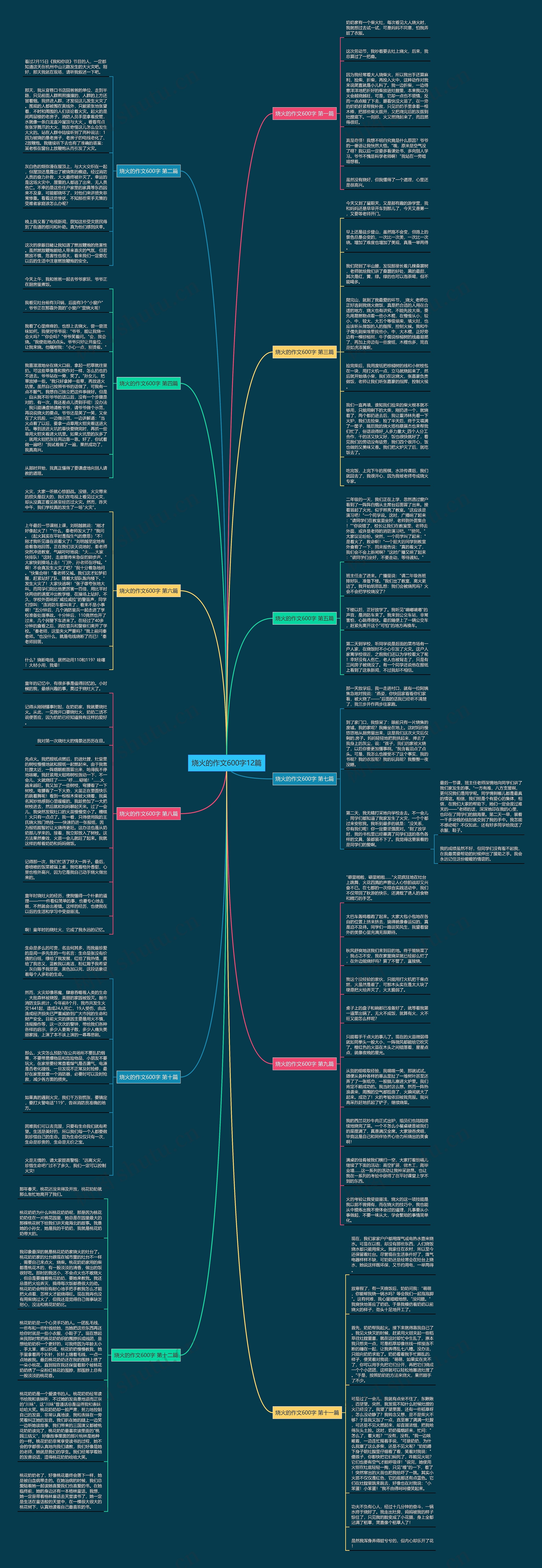 烧火的作文600字12篇思维导图