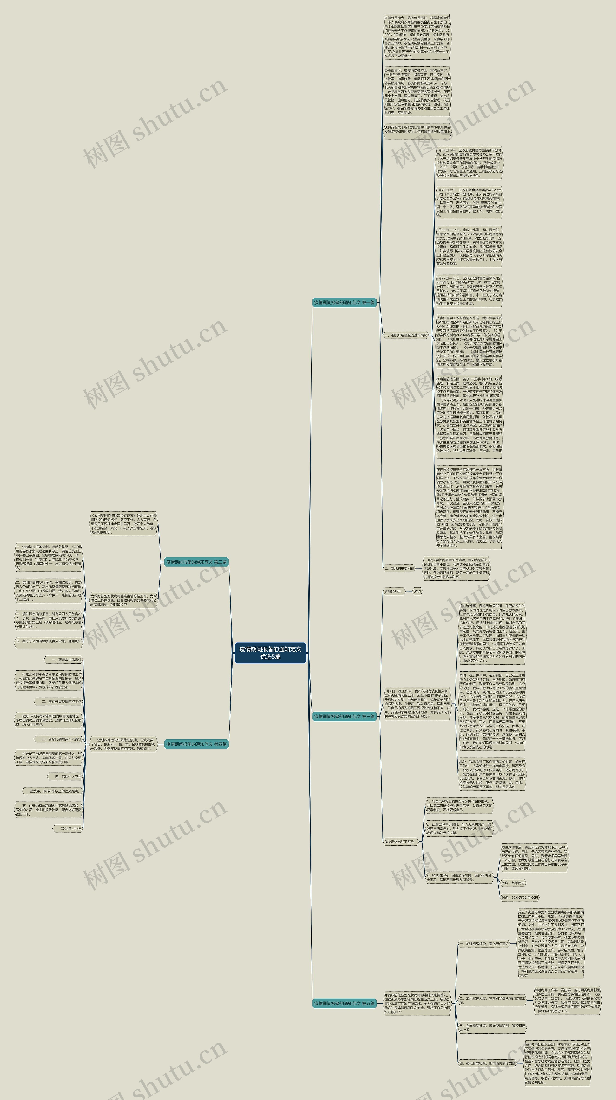 疫情期间报备的通知范文优选5篇思维导图