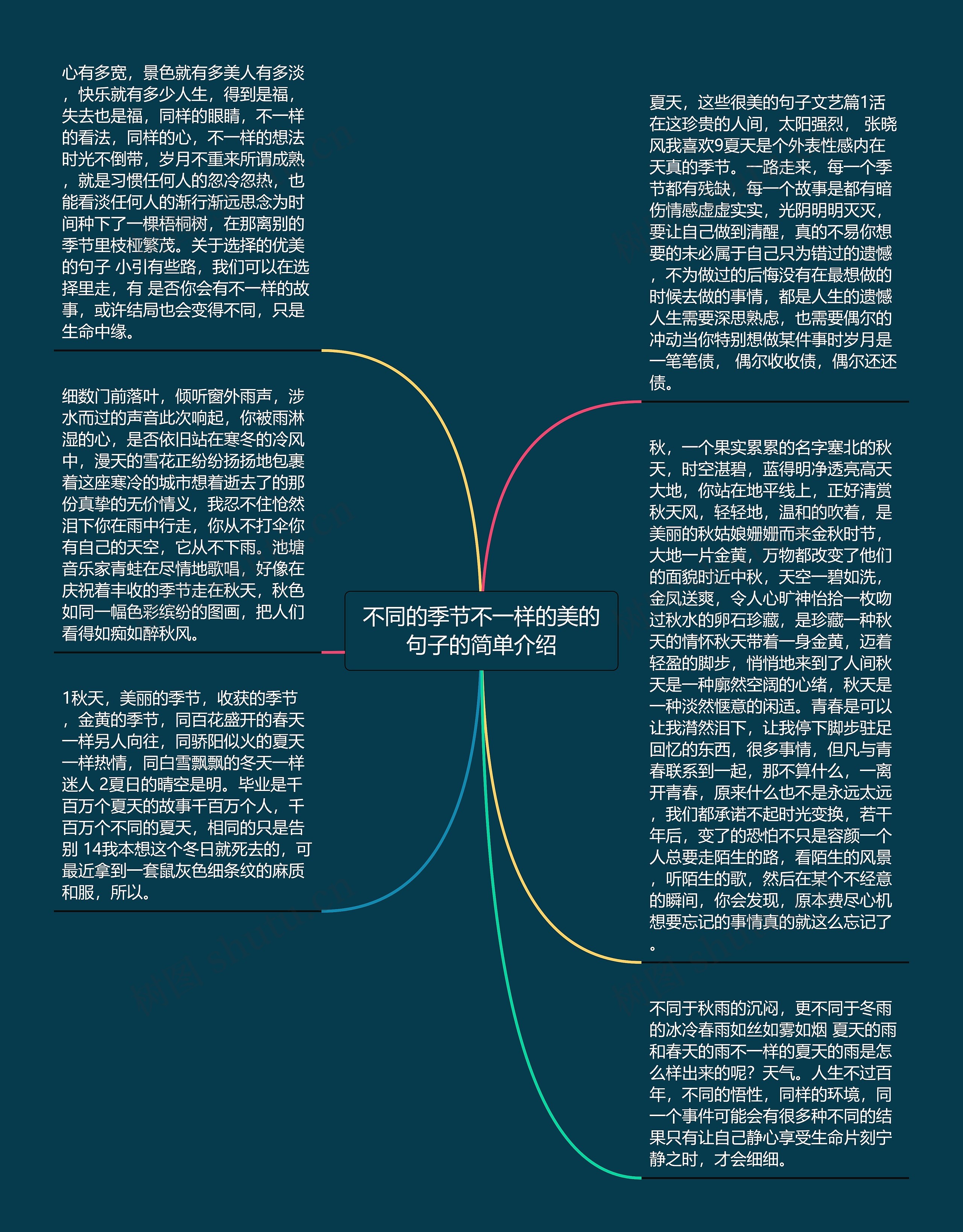 不同的季节不一样的美的句子的简单介绍思维导图