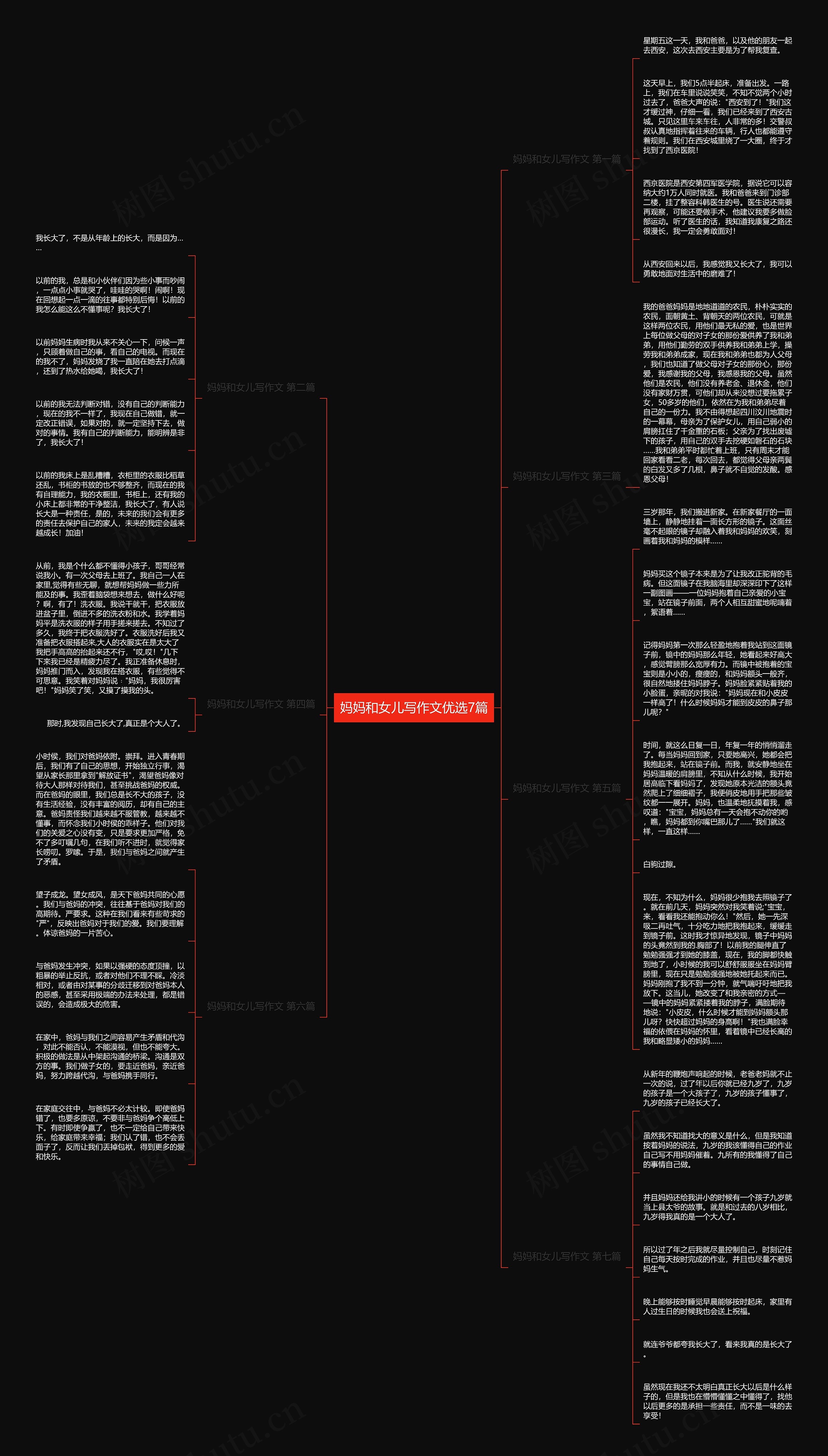 妈妈和女儿写作文优选7篇思维导图