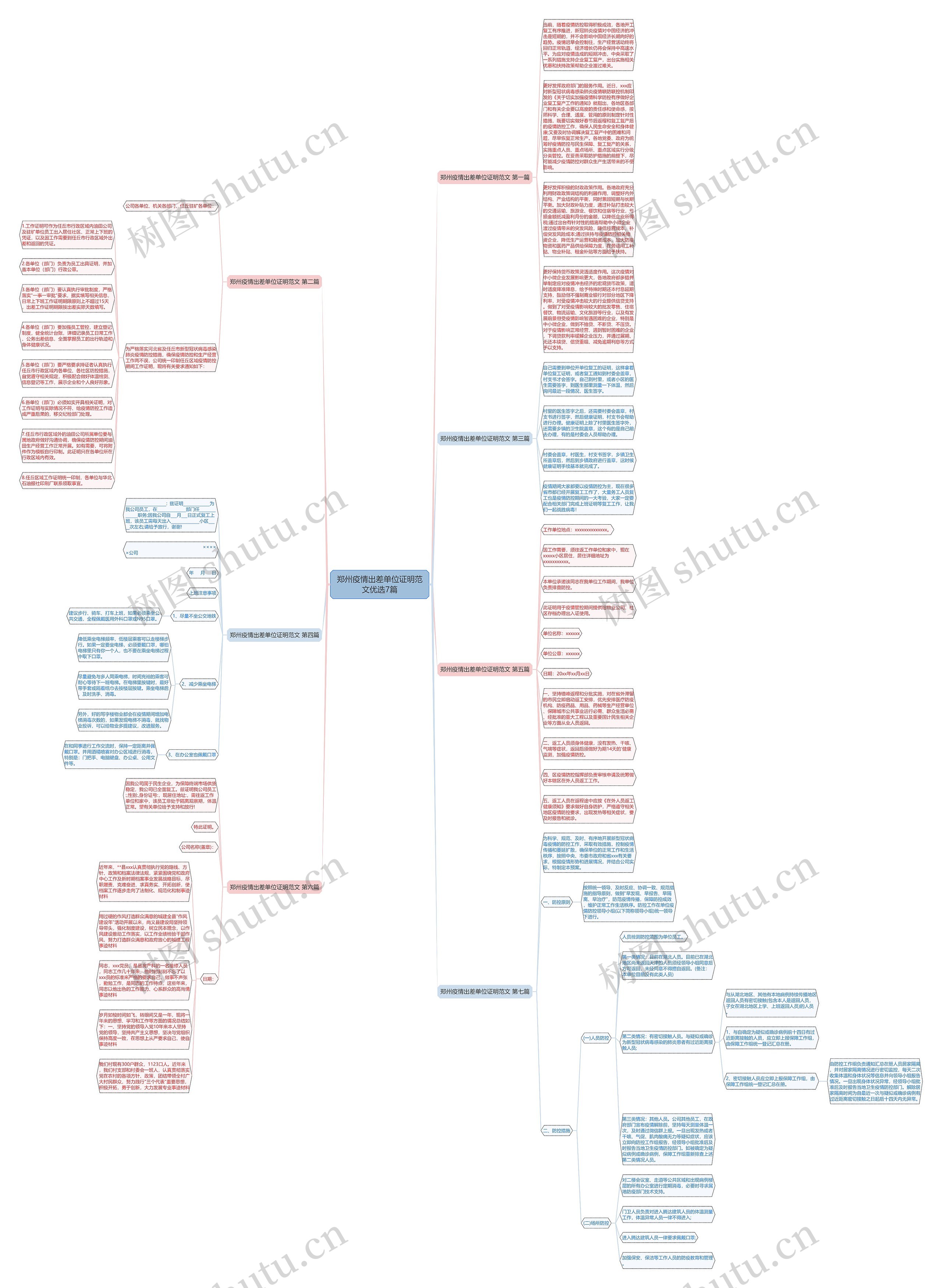 郑州疫情出差单位证明范文优选7篇思维导图高清图 郑州疫情出差单位证明范文优选7篇思维导图