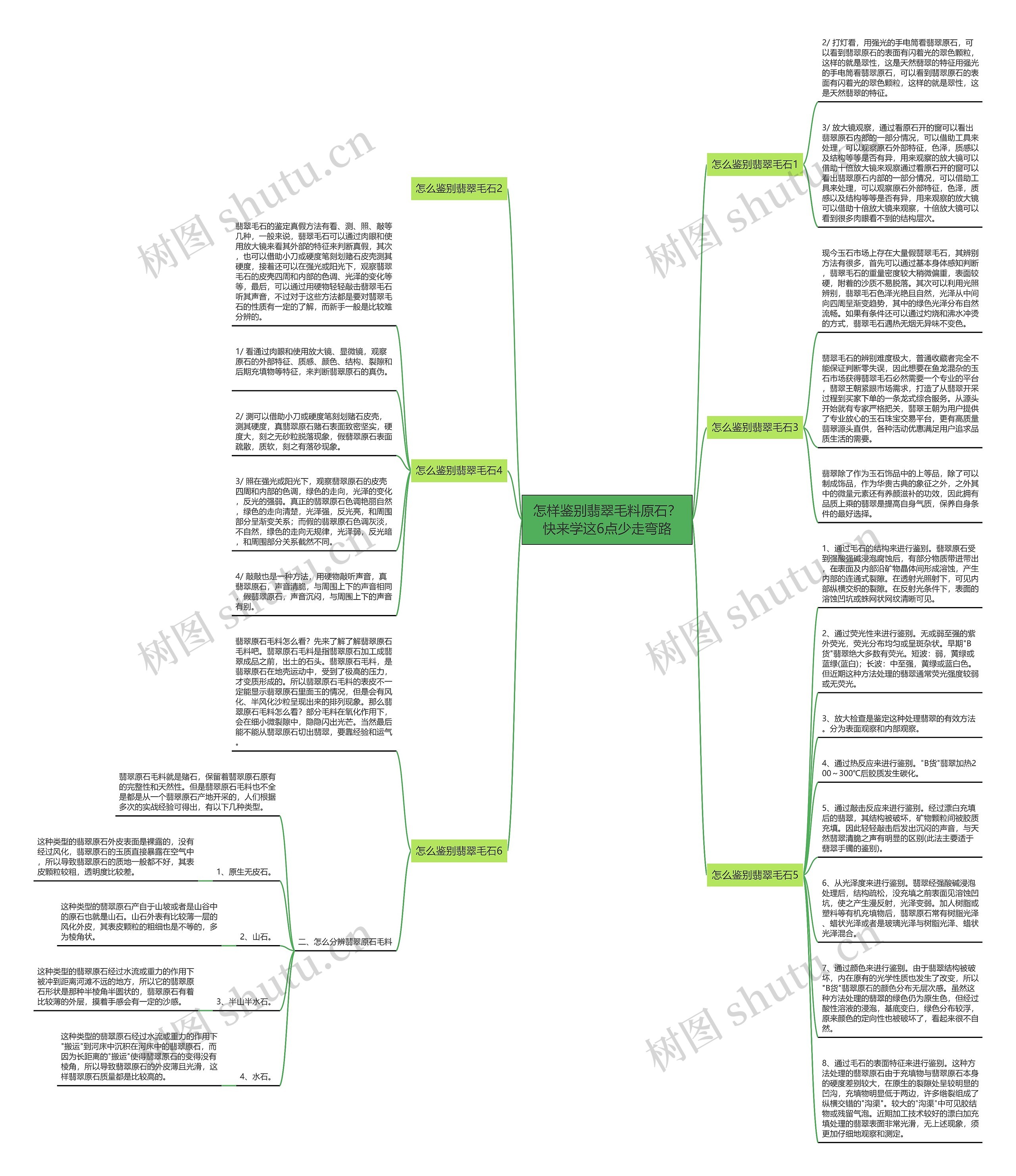 怎样鉴别翡翠毛料原石？快来学这6点少走弯路思维导图
