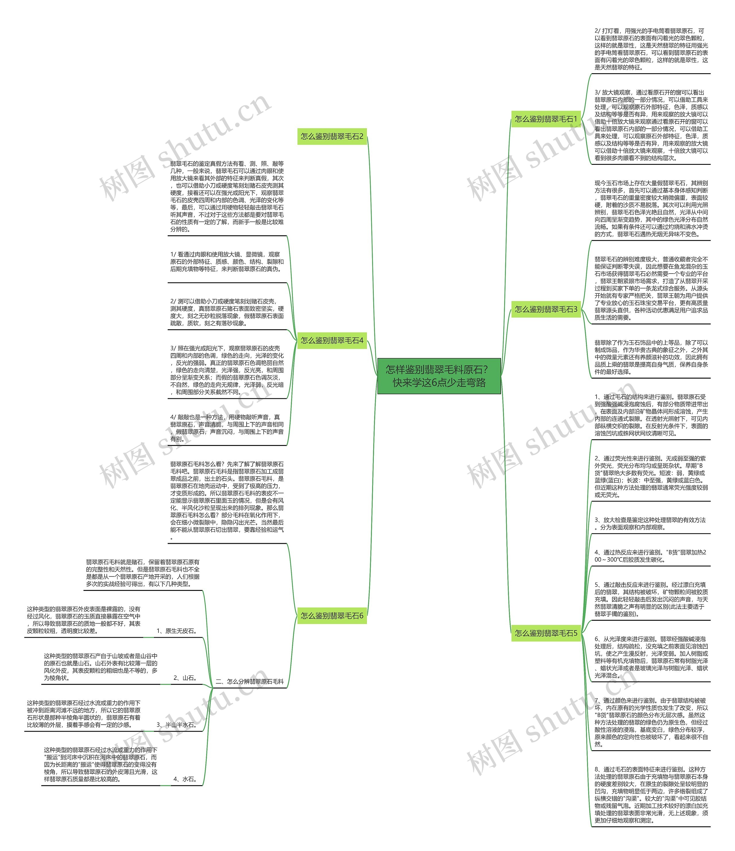 怎样鉴别翡翠毛料原石?快来学这6点少走弯路思维导图高清图 怎样鉴别翡翠毛料原石?快来学这6点少走弯路思维导图