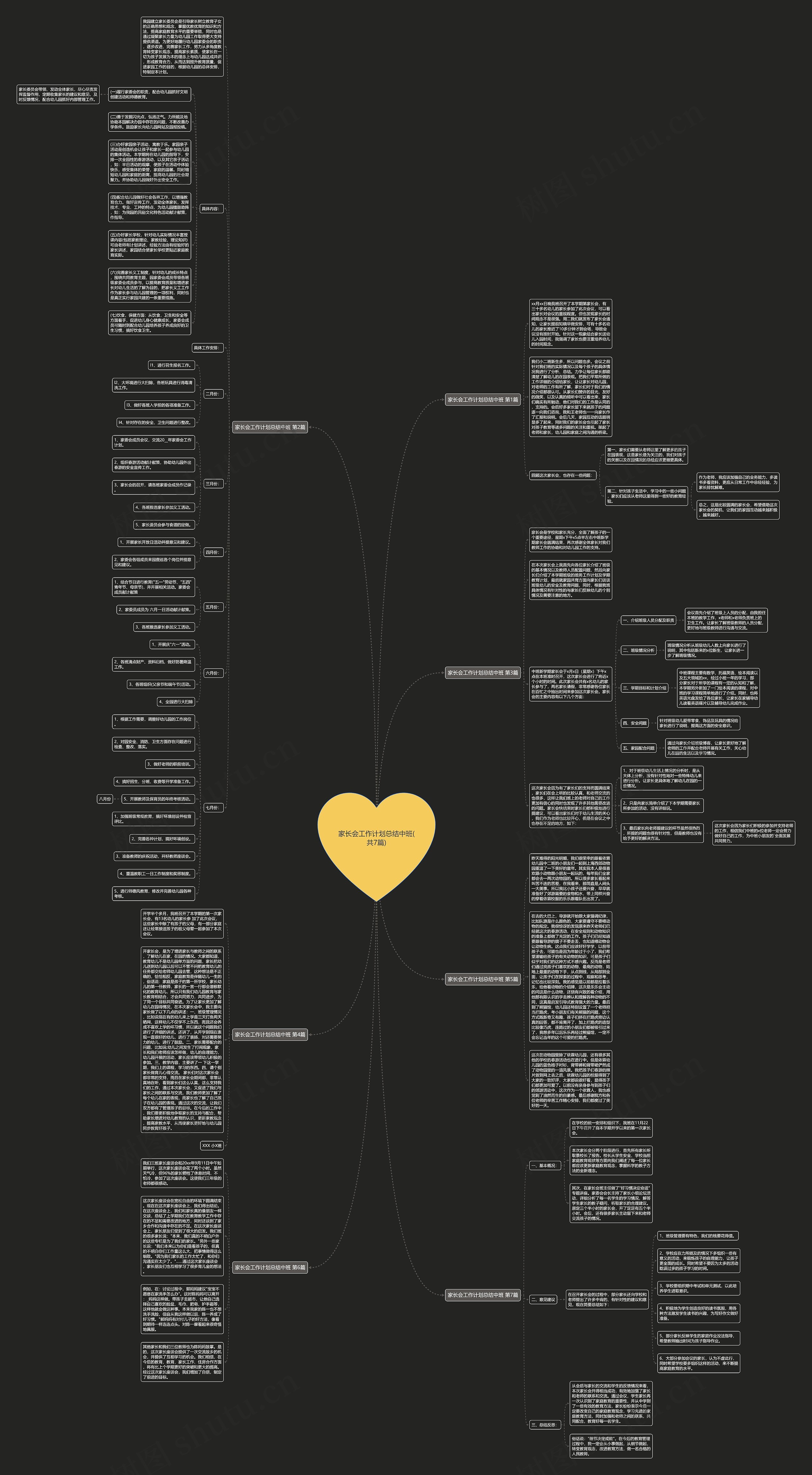家长会工作计划总结中班(共7篇)思维导图
