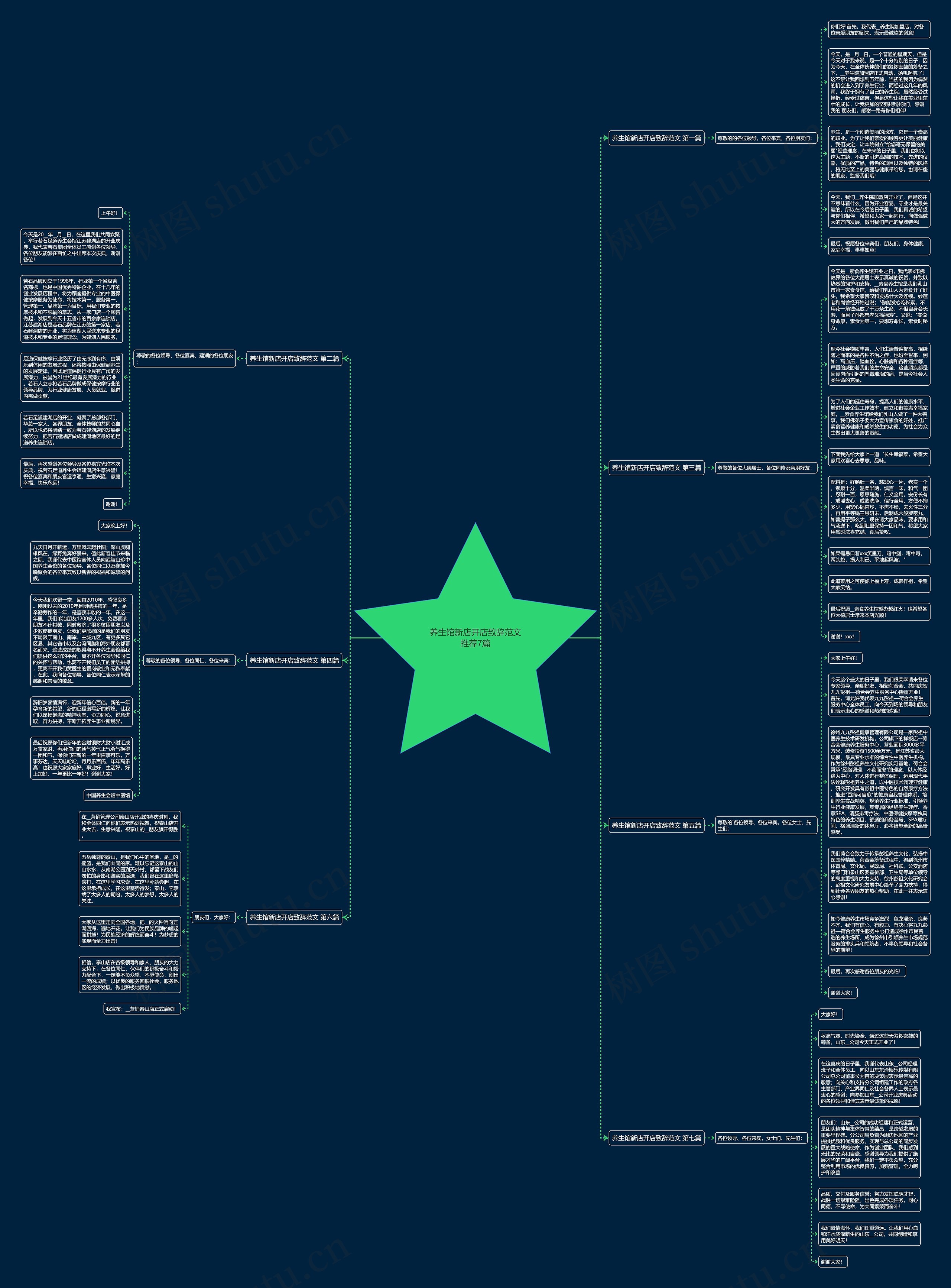 养生馆新店开店致辞范文推荐7篇思维导图