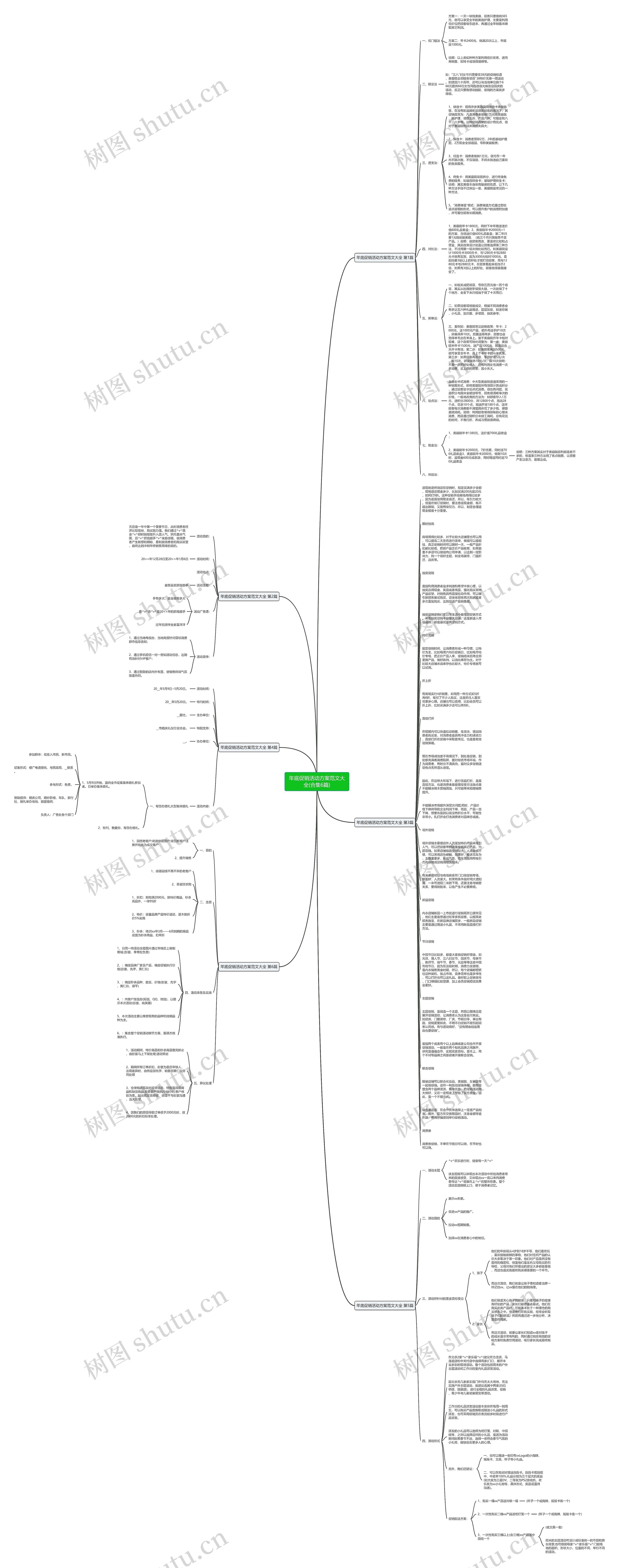 年底促销活动方案范文大全(合集6篇)思维导图