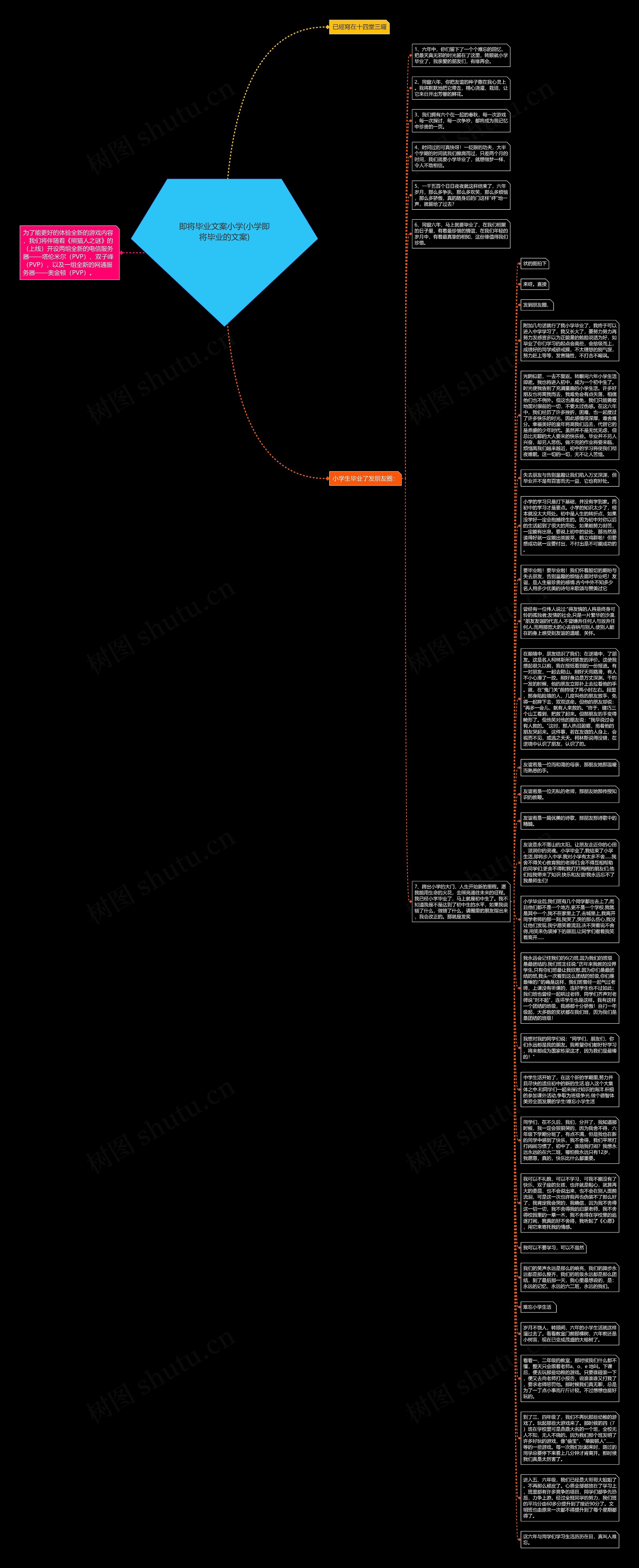 即将毕业文案小学(小学即将毕业的文案)思维导图