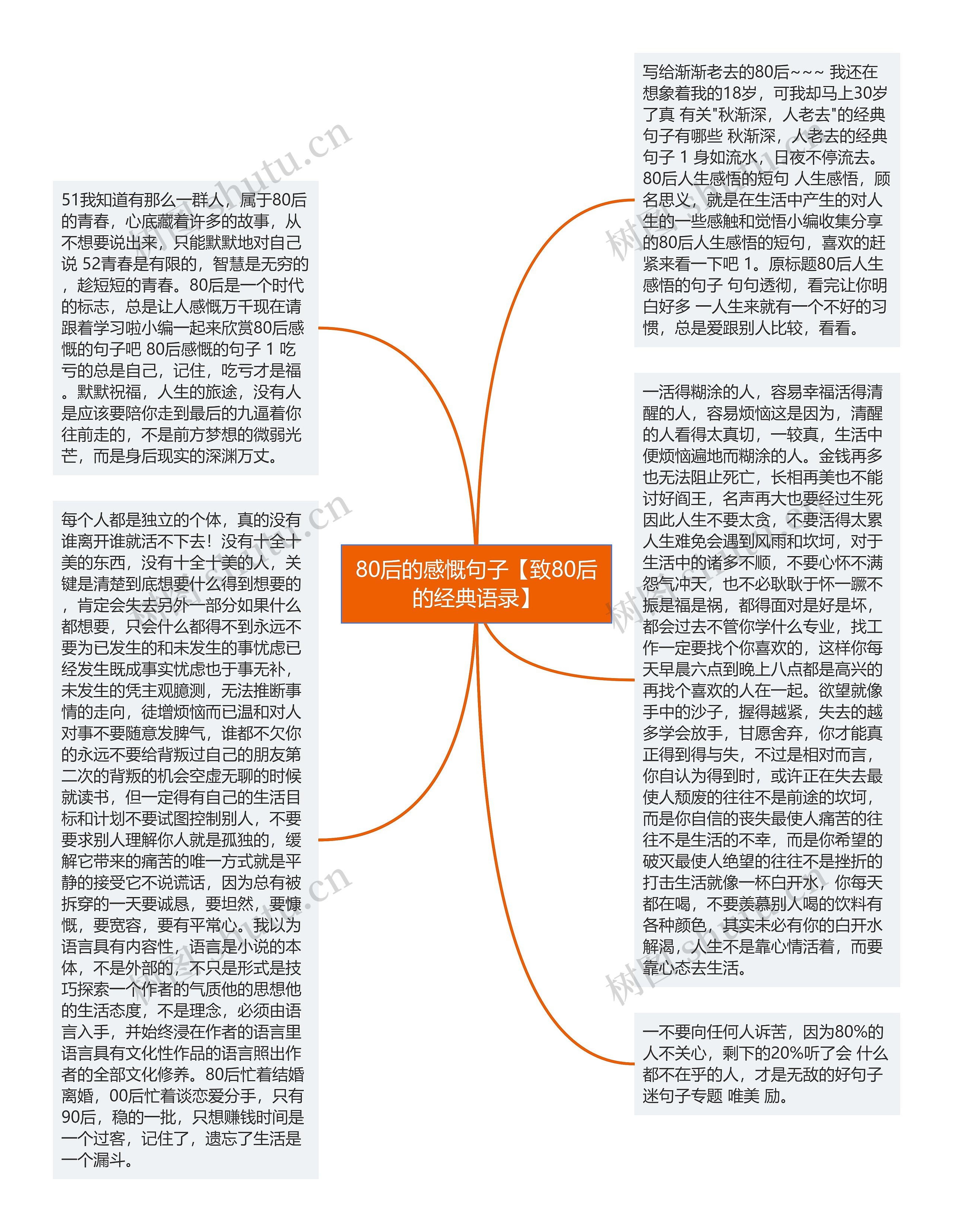 80后的感慨句子【致80后的经典语录】思维导图