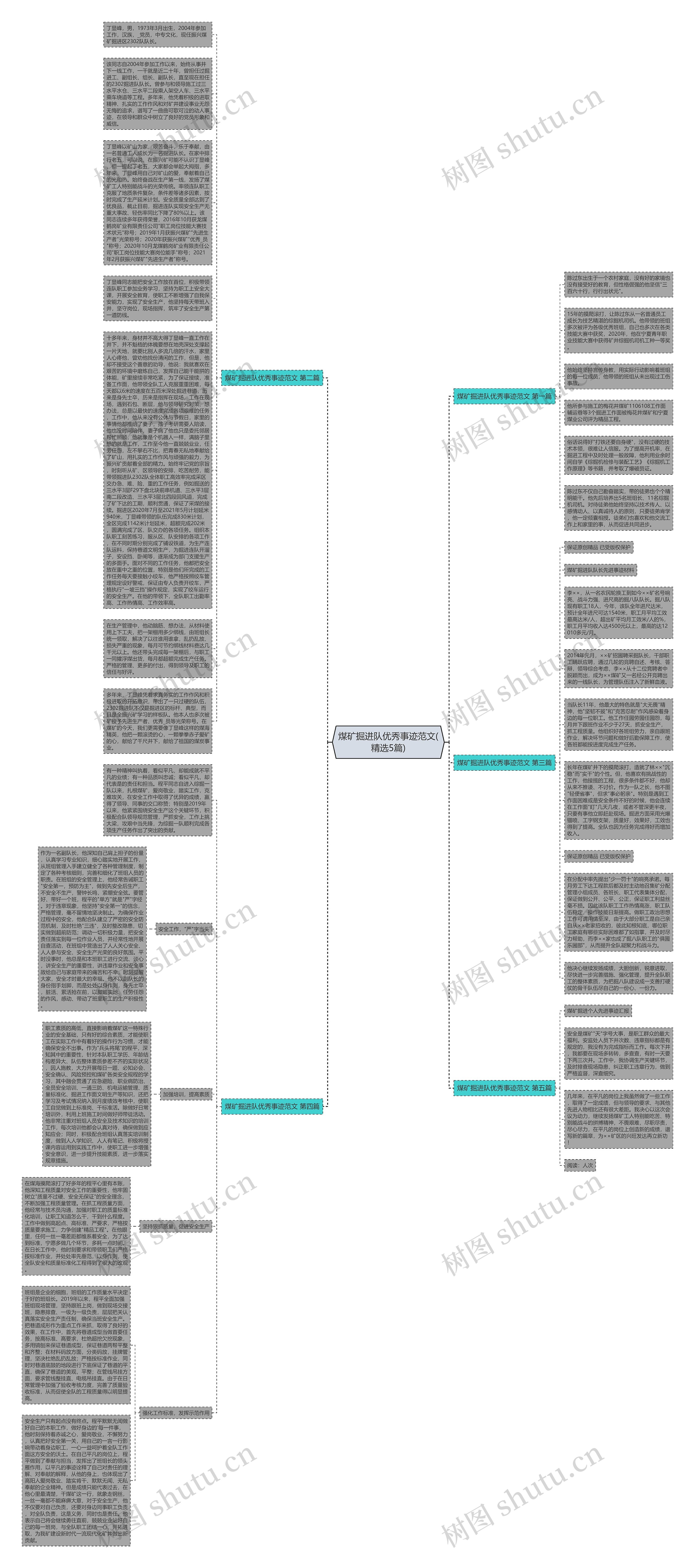 煤矿掘进队优秀事迹范文(精选5篇)思维导图