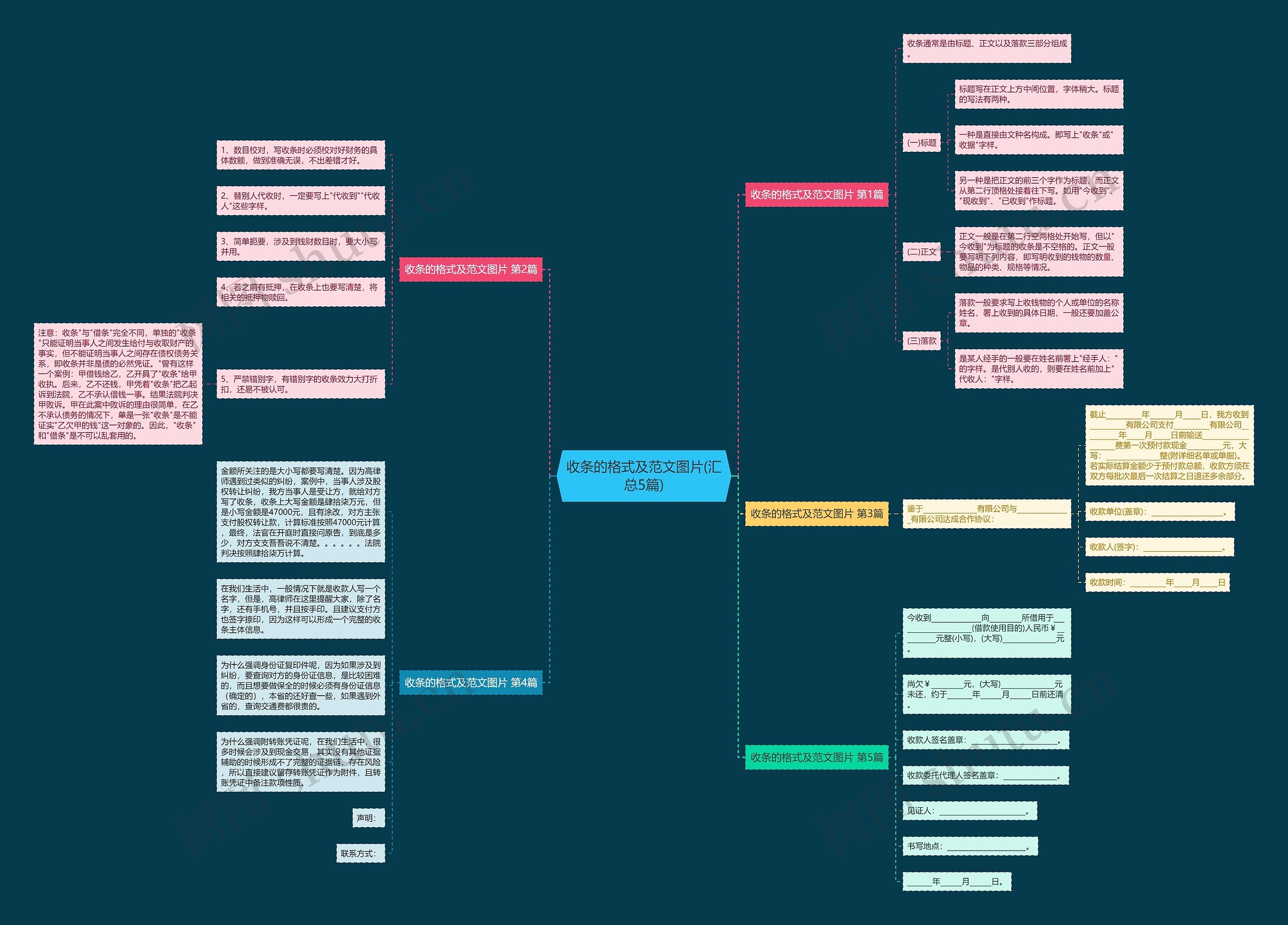 收条的格式及范文图片(汇总5篇)思维导图