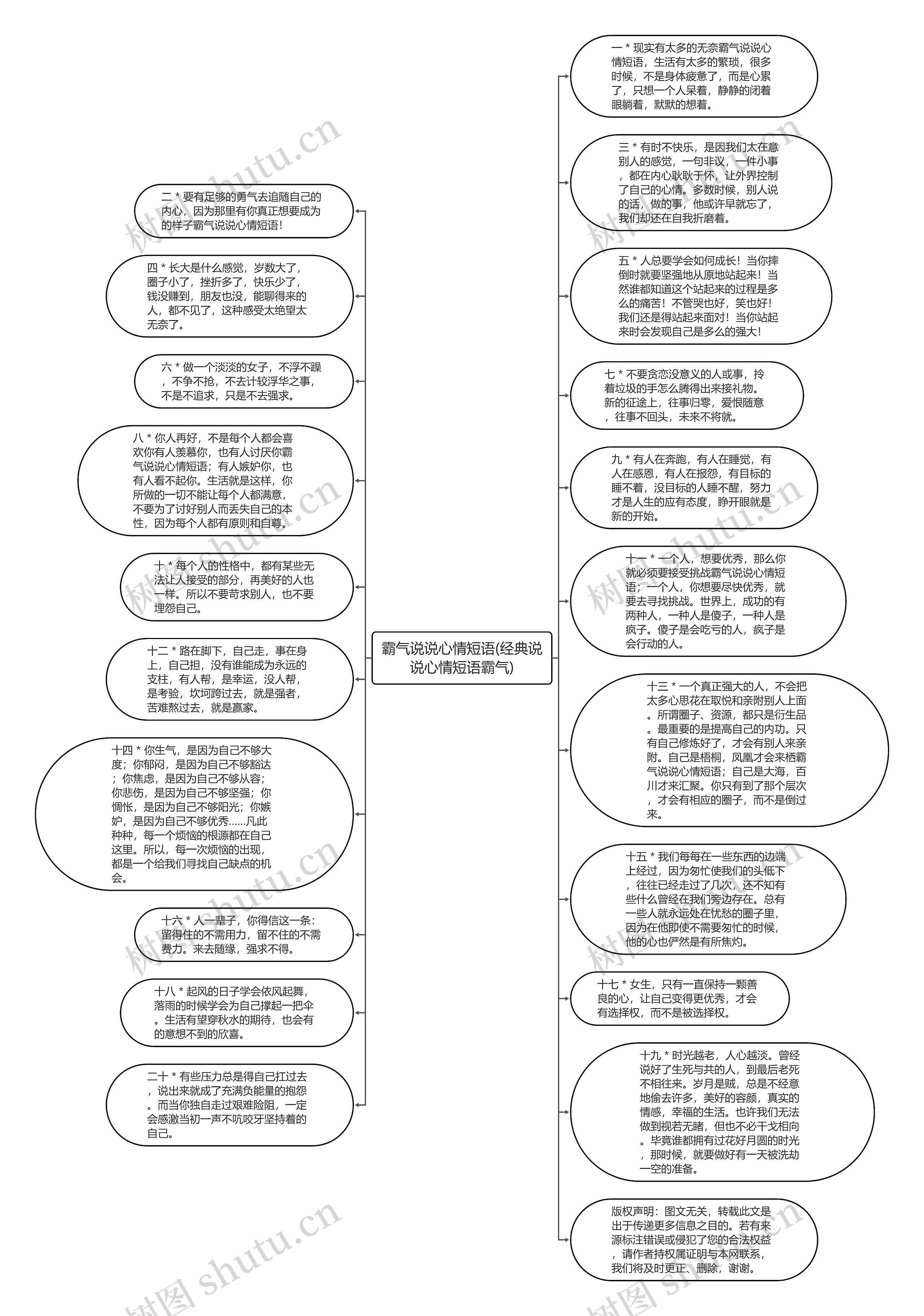 霸气说说心情短语(经典说说心情短语霸气)思维导图