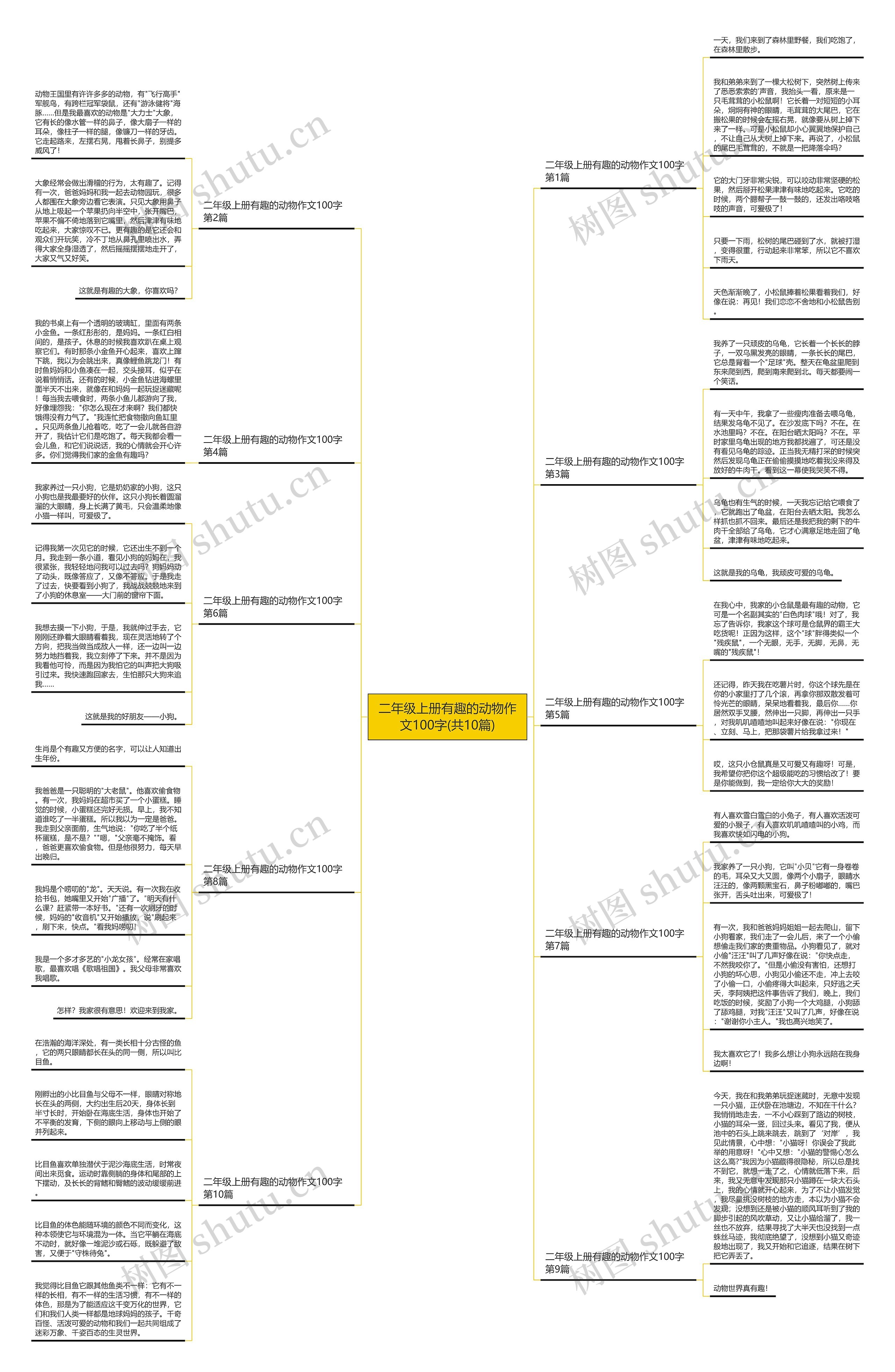 二年级上册有趣的动物作文100字(共10篇)思维导图