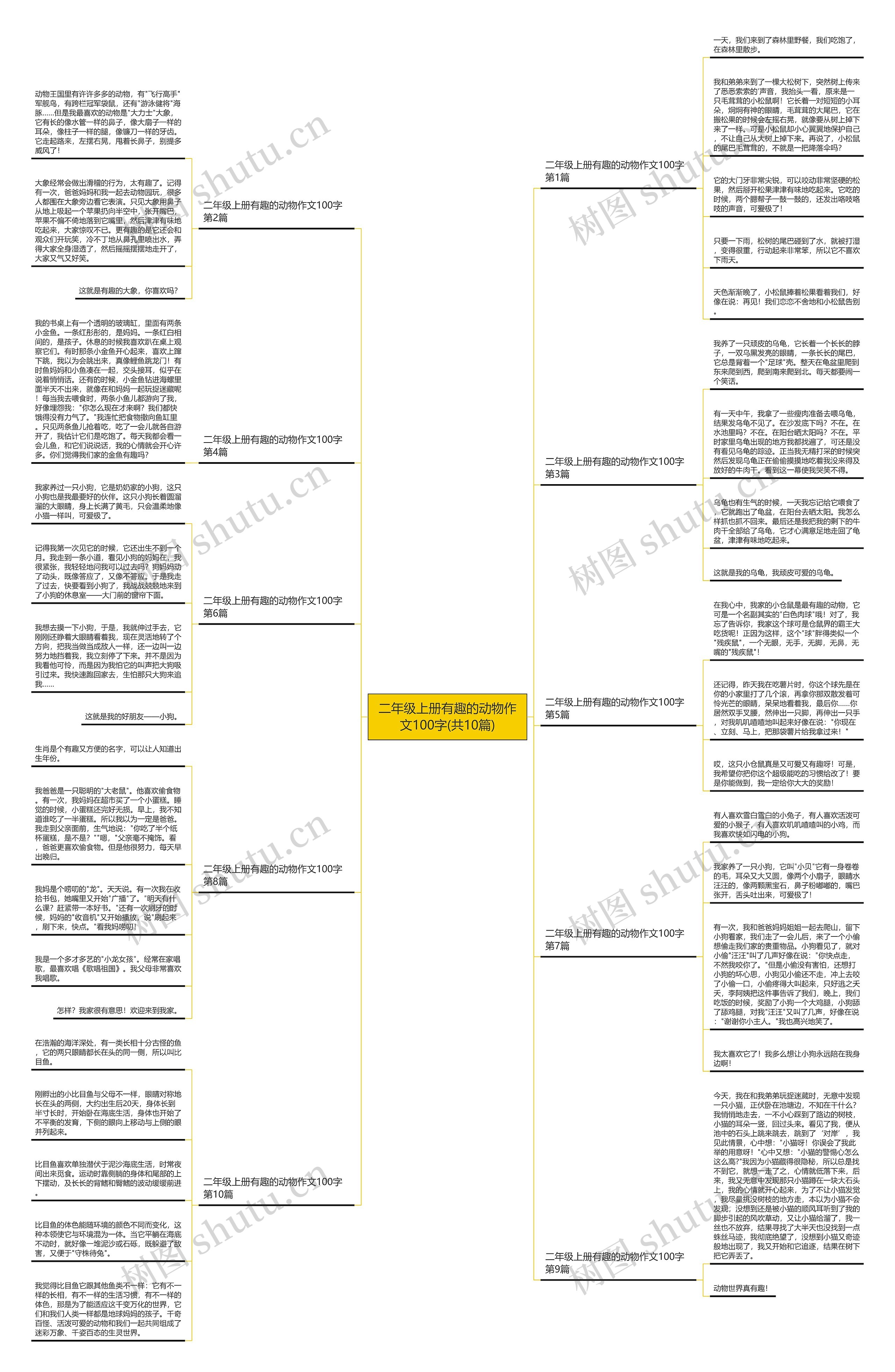 二年级上册有趣的动物作文100字(共10篇) 二年级上册有趣的动物作文100字(共10篇)