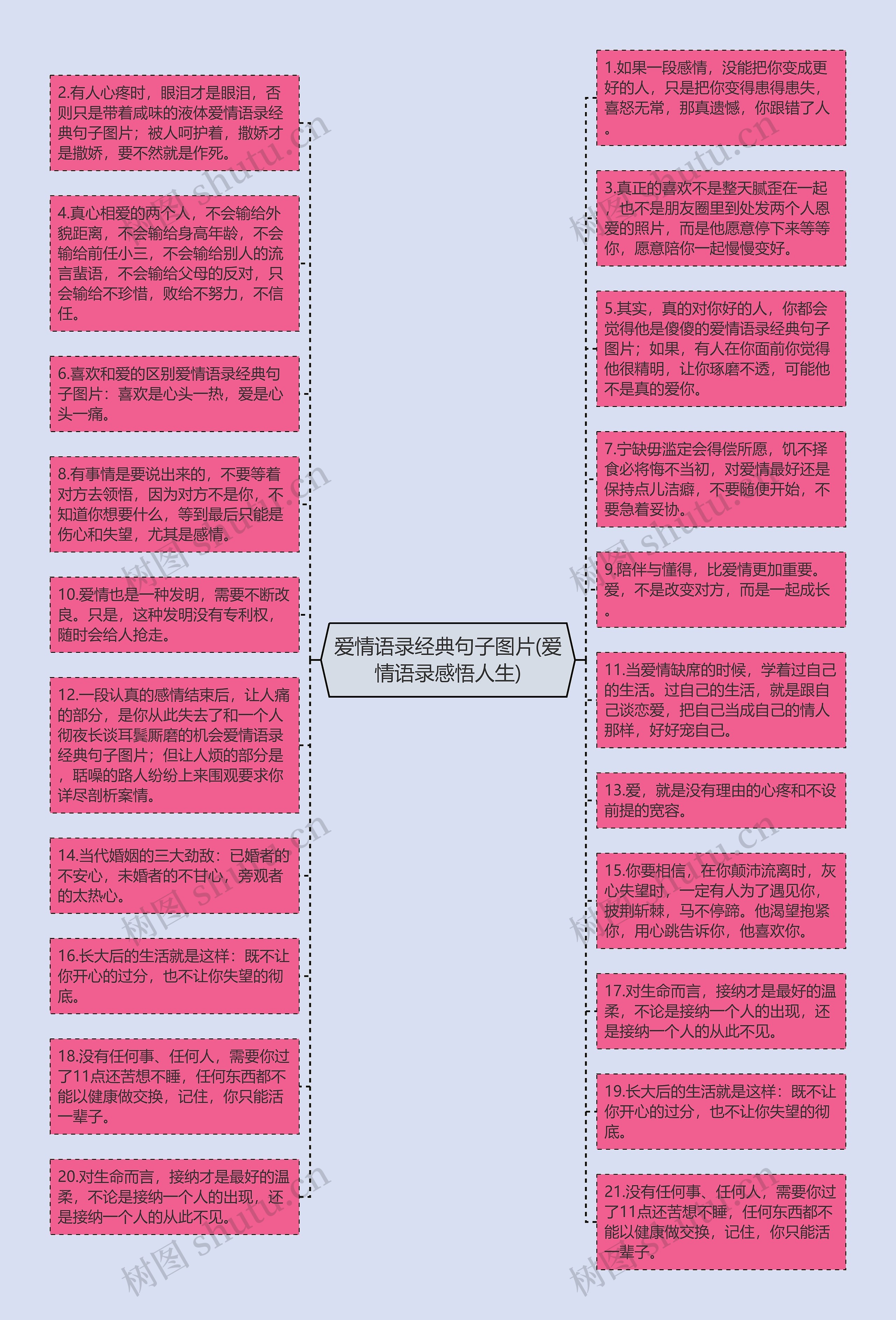 爱情语录经典句子图片(爱情语录感悟人生)思维导图