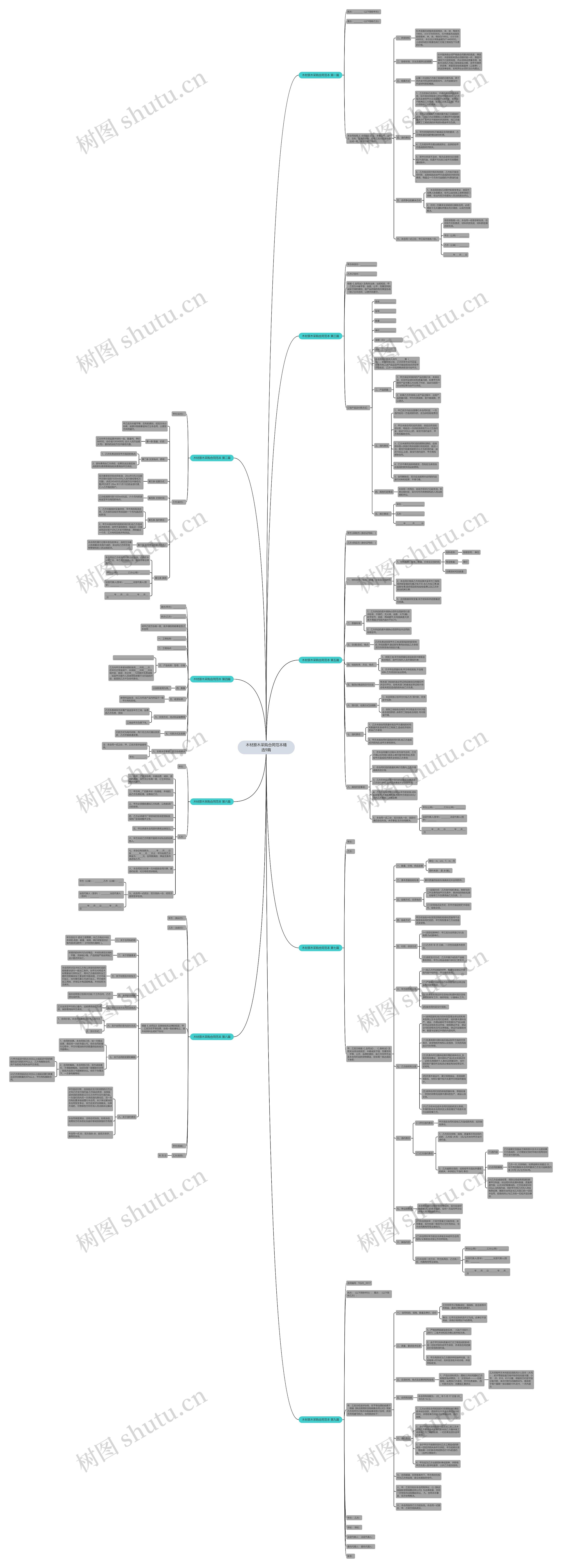 木材原木采购合同范本精选9篇思维导图