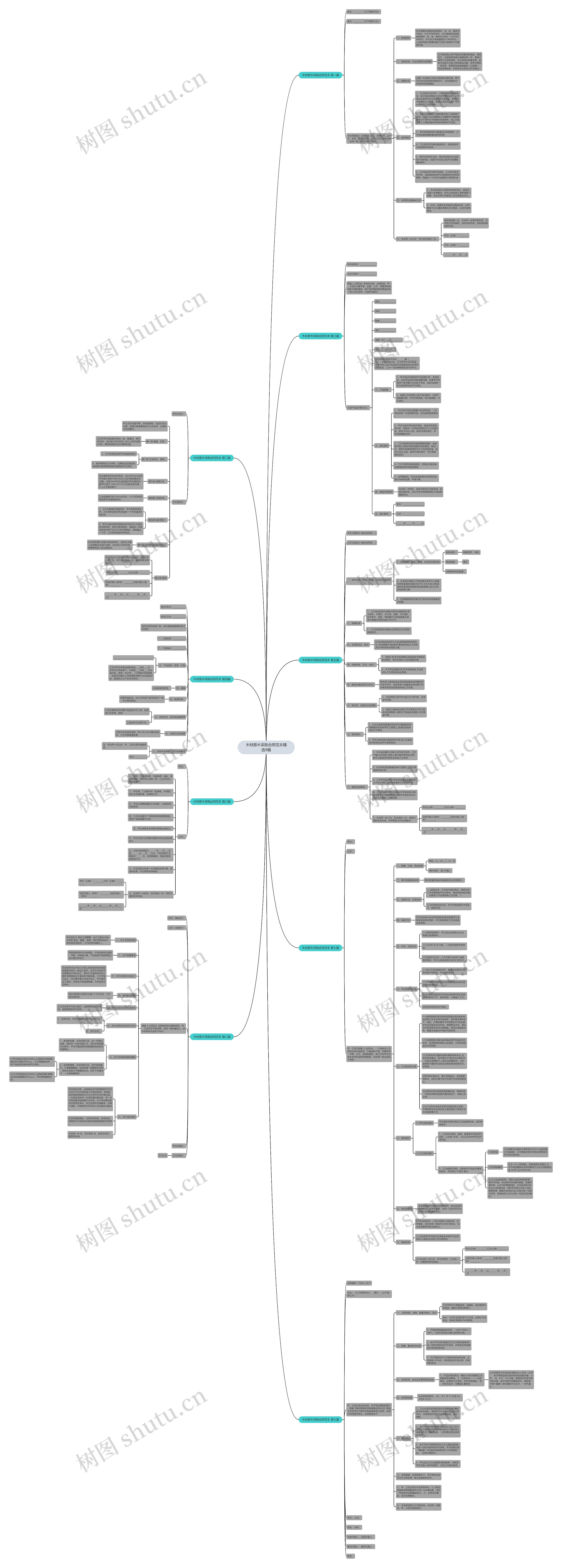 木材原木采购合同范本精选9篇 木材原木采购合同范本精选9篇