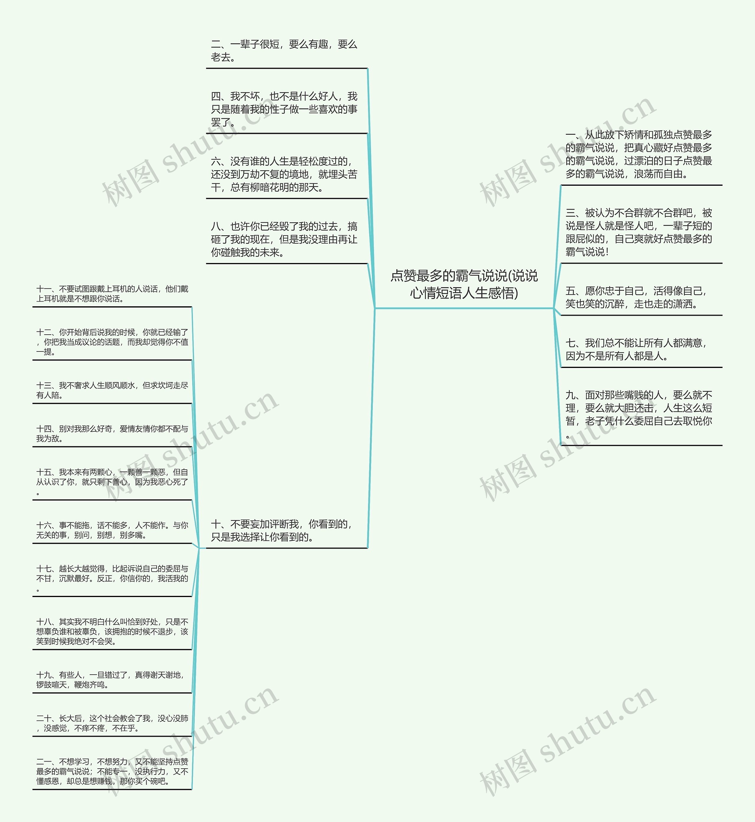 点赞最多的霸气说说(说说心情短语人生感悟)思维导图