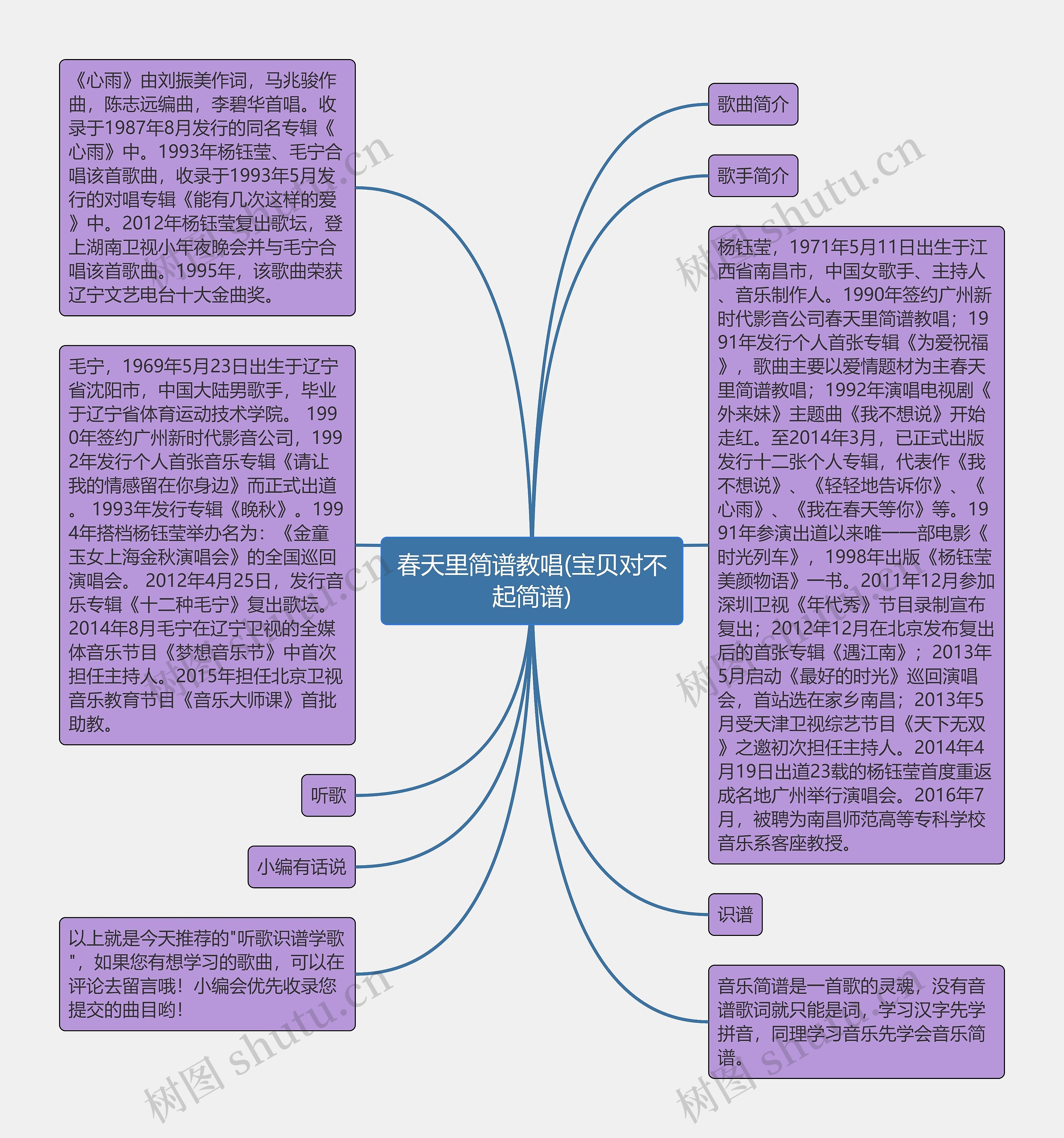 春天里简谱教唱(宝贝对不起简谱)思维导图