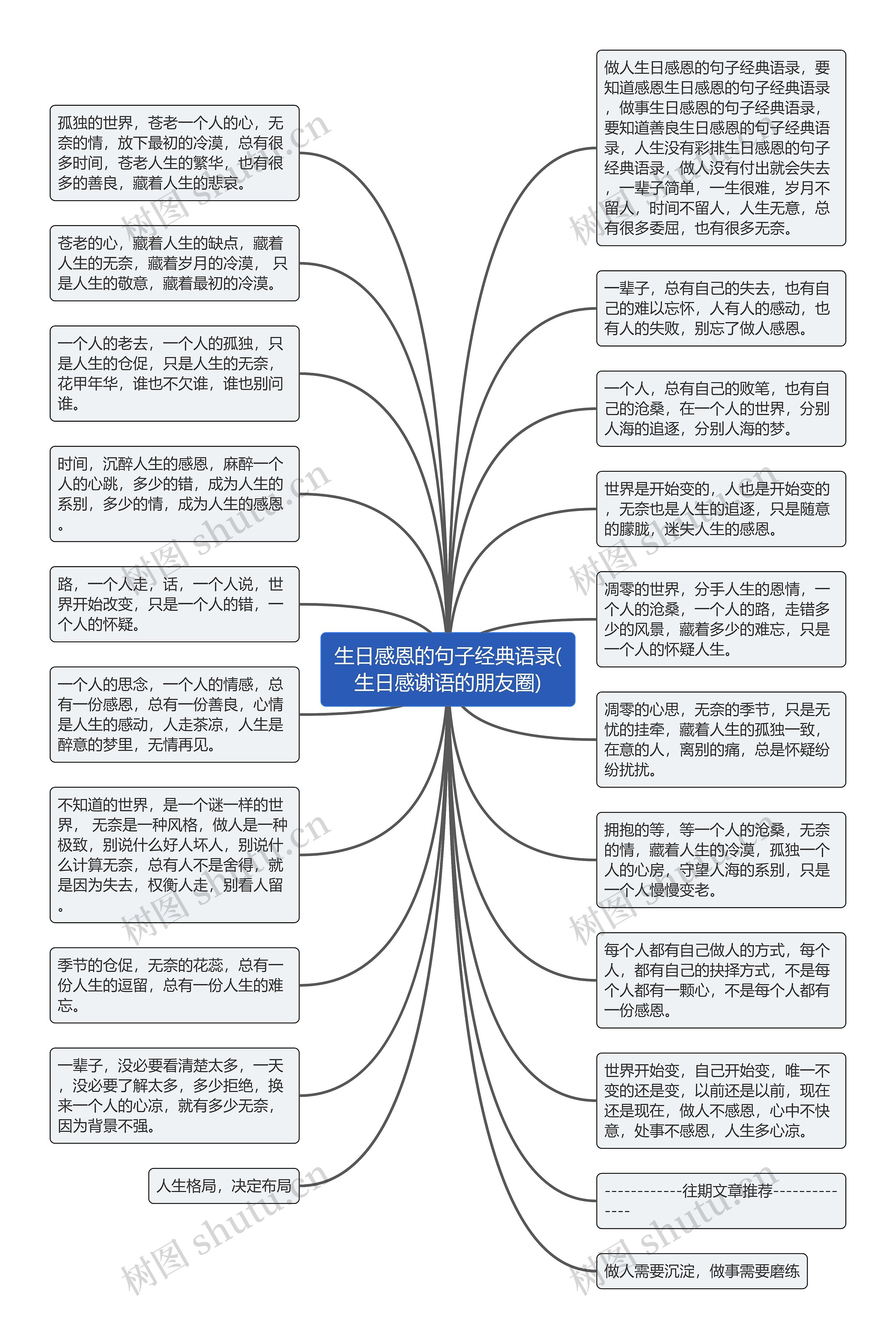 生日感恩的句子经典语录(生日感谢语的朋友圈)思维导图