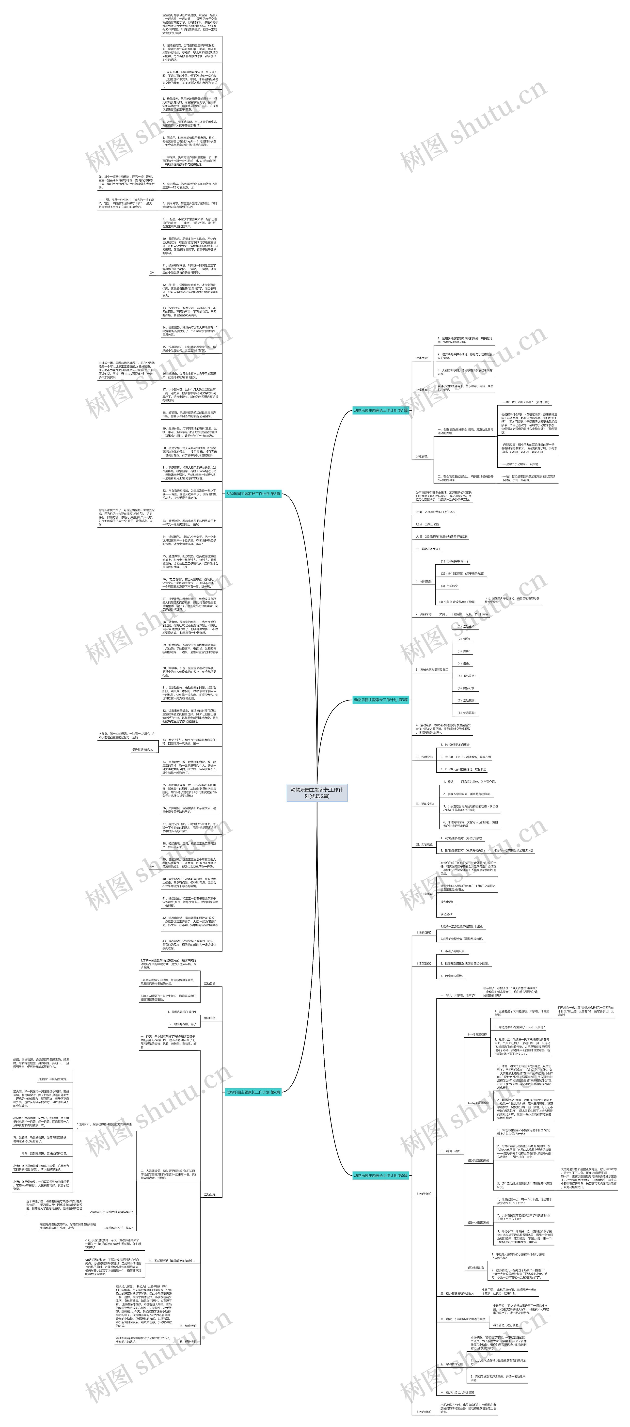 动物乐园主题家长工作计划(优选5篇)思维导图