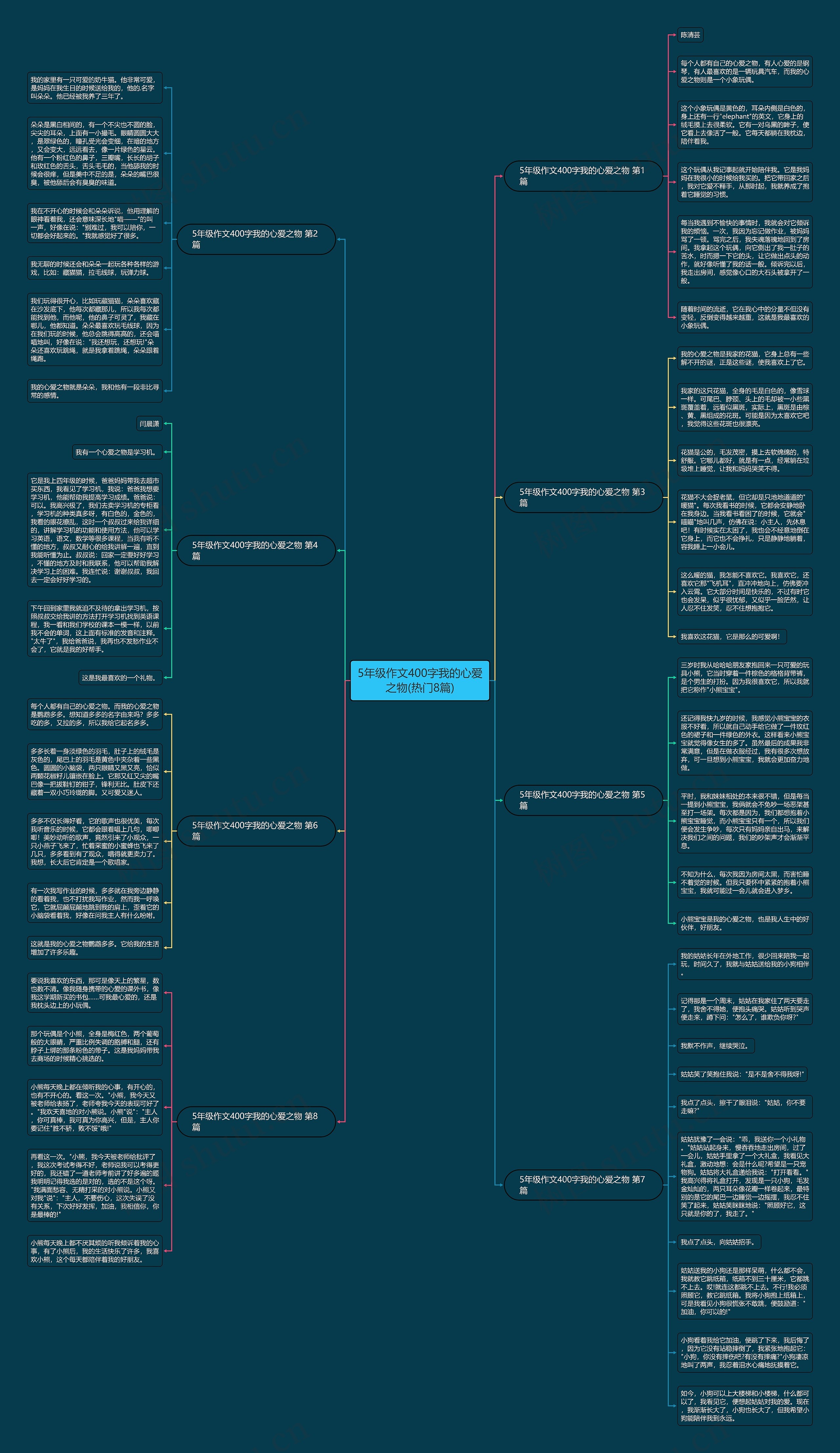 5年级作文400字我的心爱之物(热门8篇)思维导图