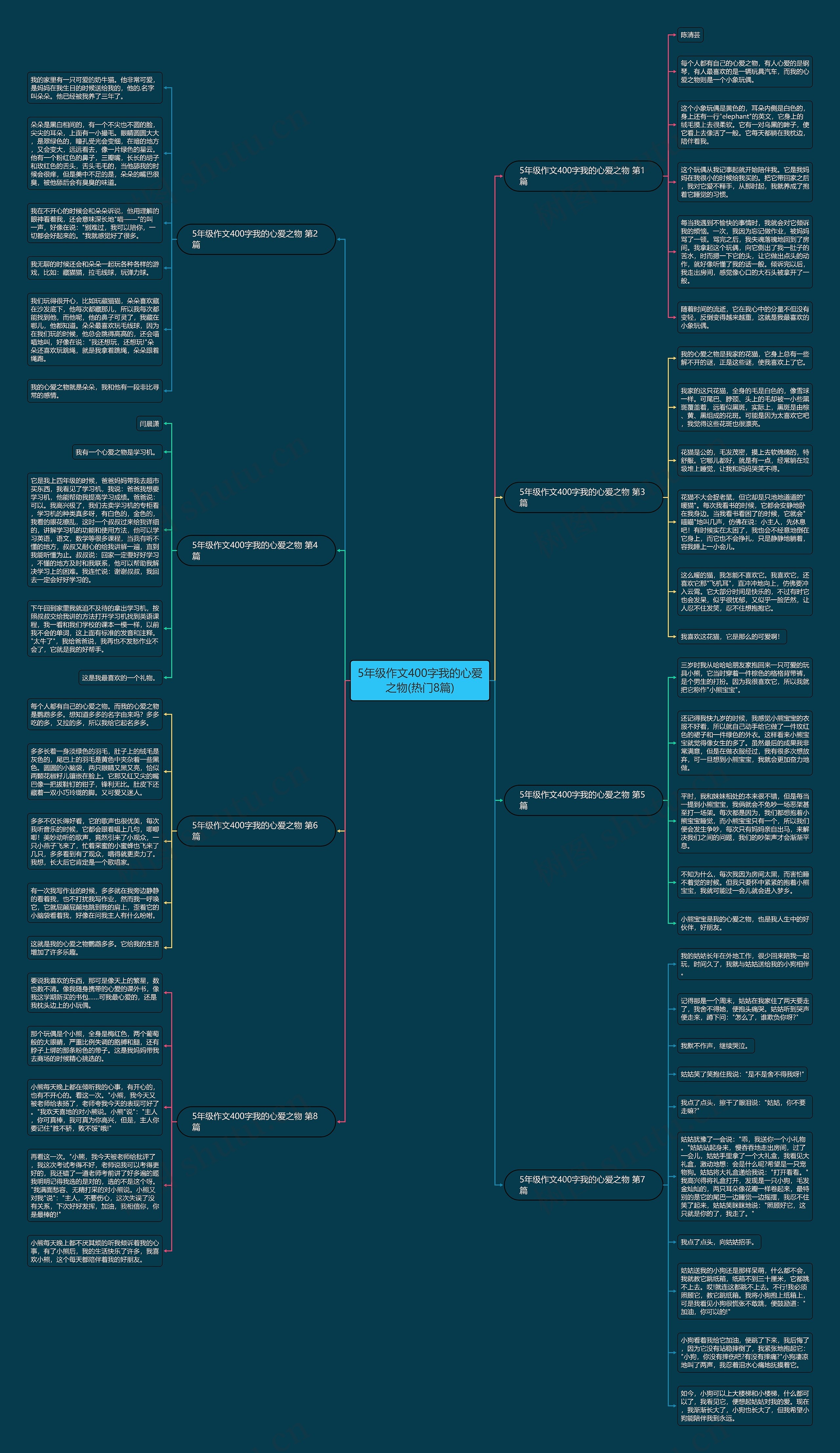 5年级作文400字我的心爱之物(热门8篇) 5年级作文400字我的心爱之物(热门8篇)