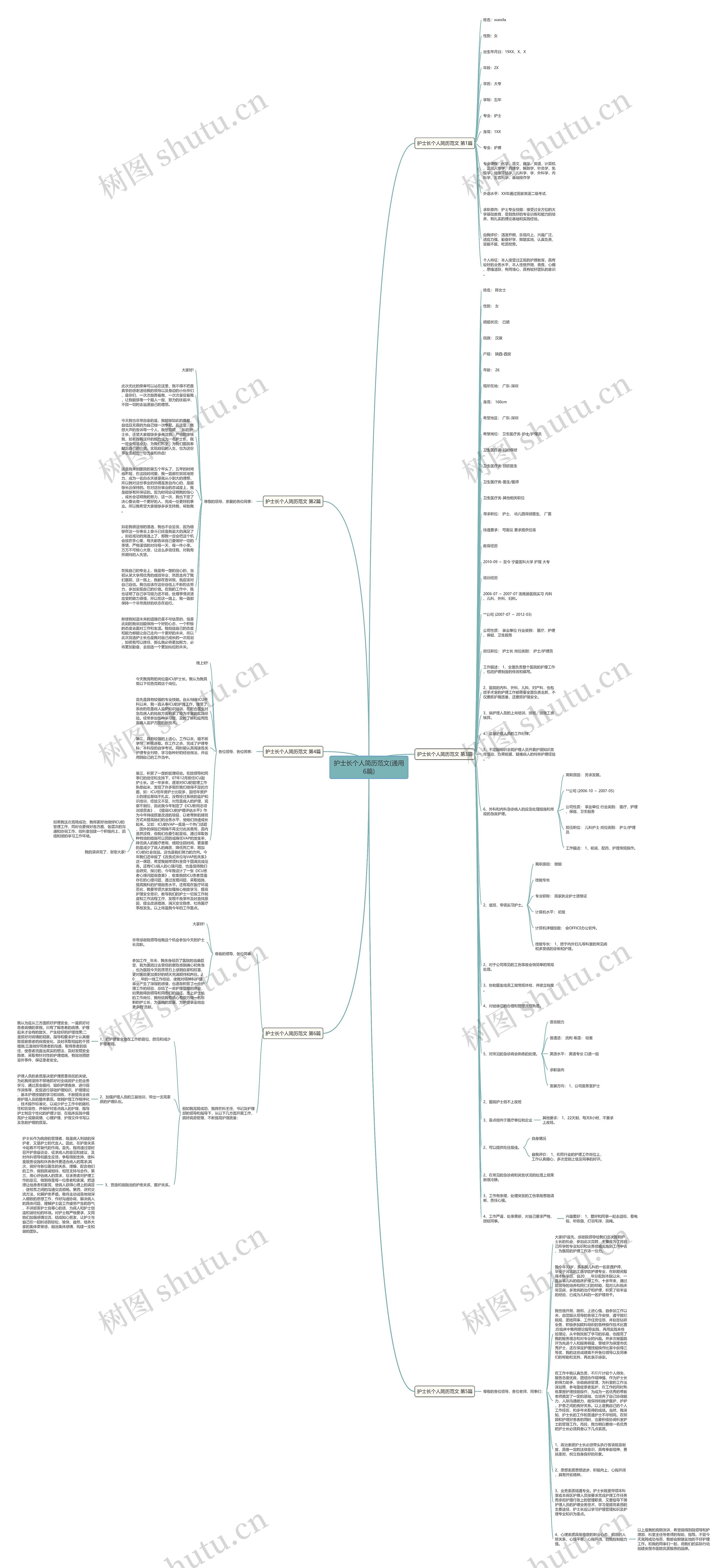 护士长个人简历范文(通用6篇)思维导图高清图 护士长个人简历范文(通用6篇)思维导图