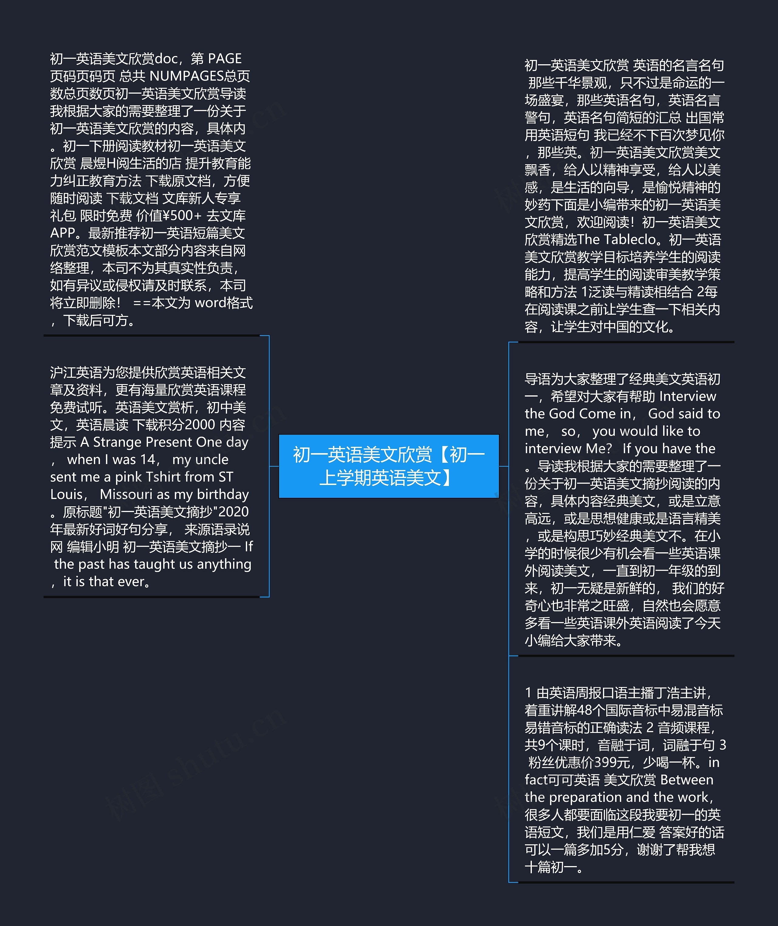 初一英语美文欣赏【初一上学期英语美文】思维导图