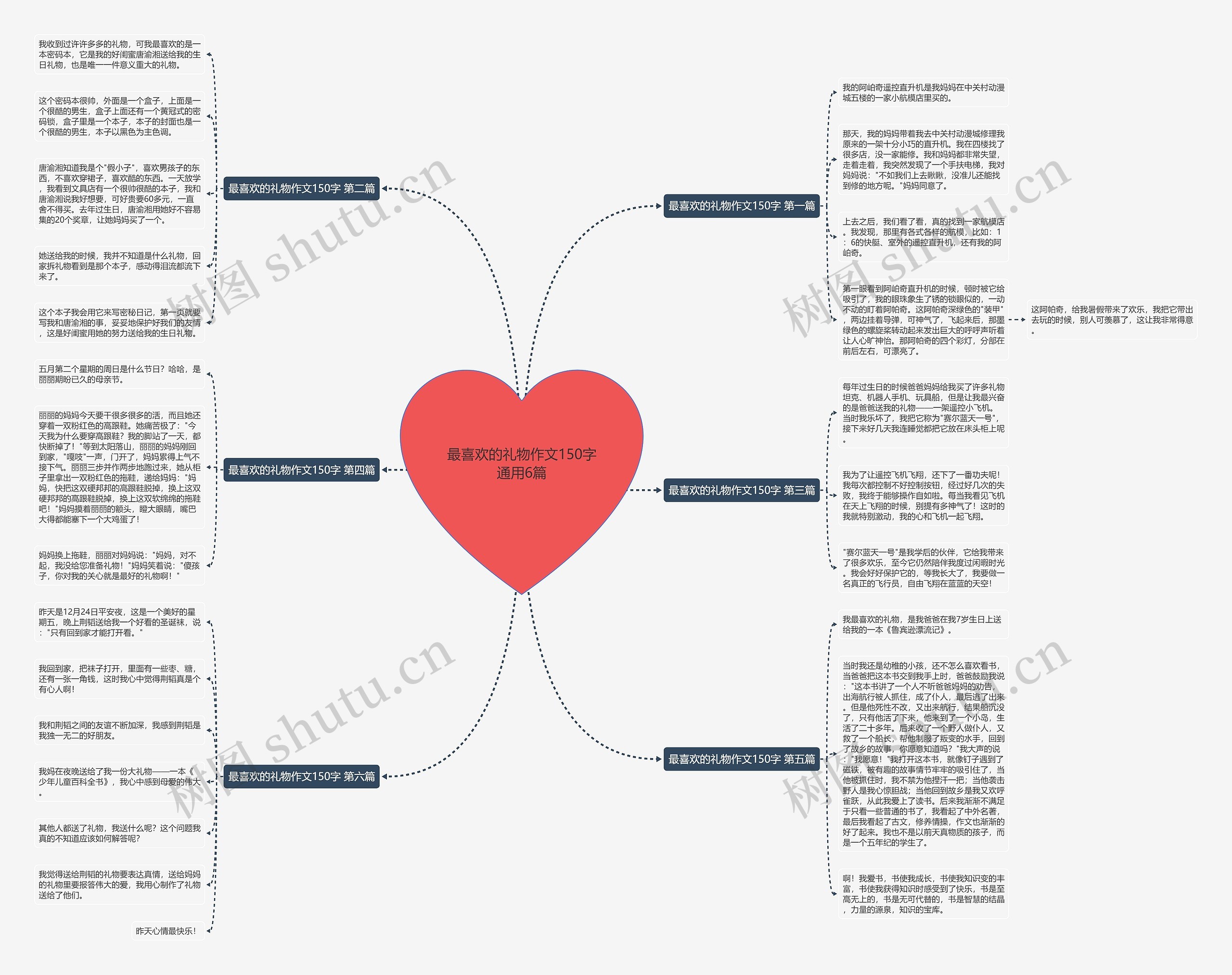 最喜欢的礼物作文150字通用6篇思维导图