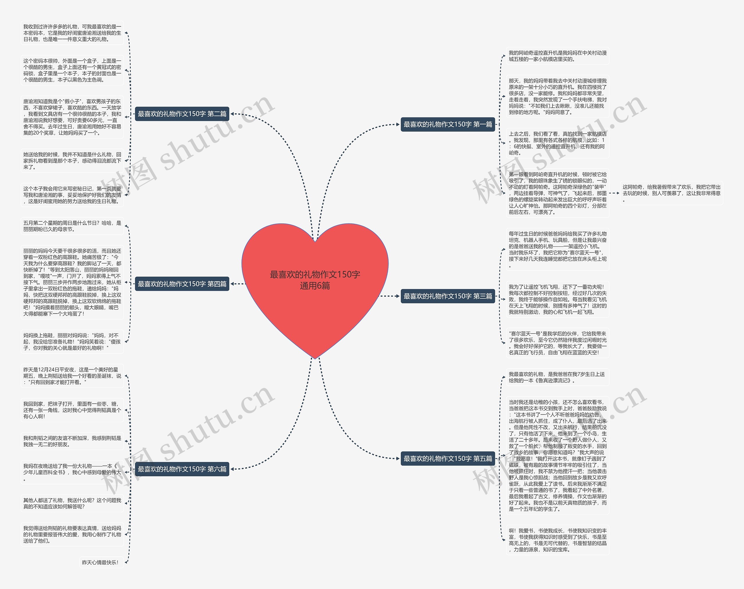 最喜欢的礼物作文150字通用6篇 最喜欢的礼物作文150字通用6篇
