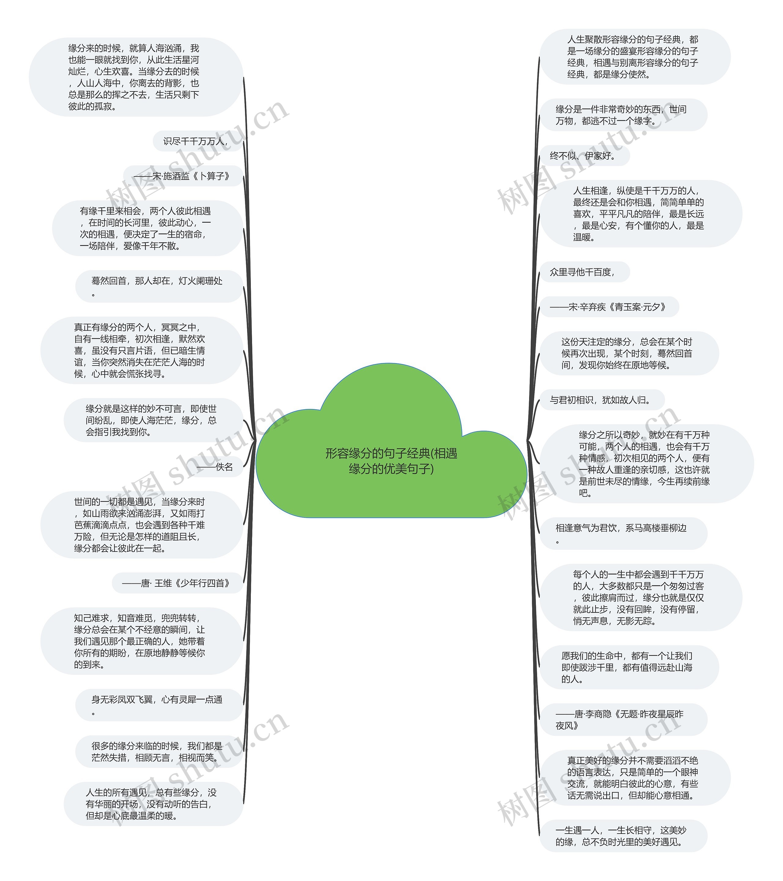形容缘分的句子经典(相遇缘分的优美句子)思维导图