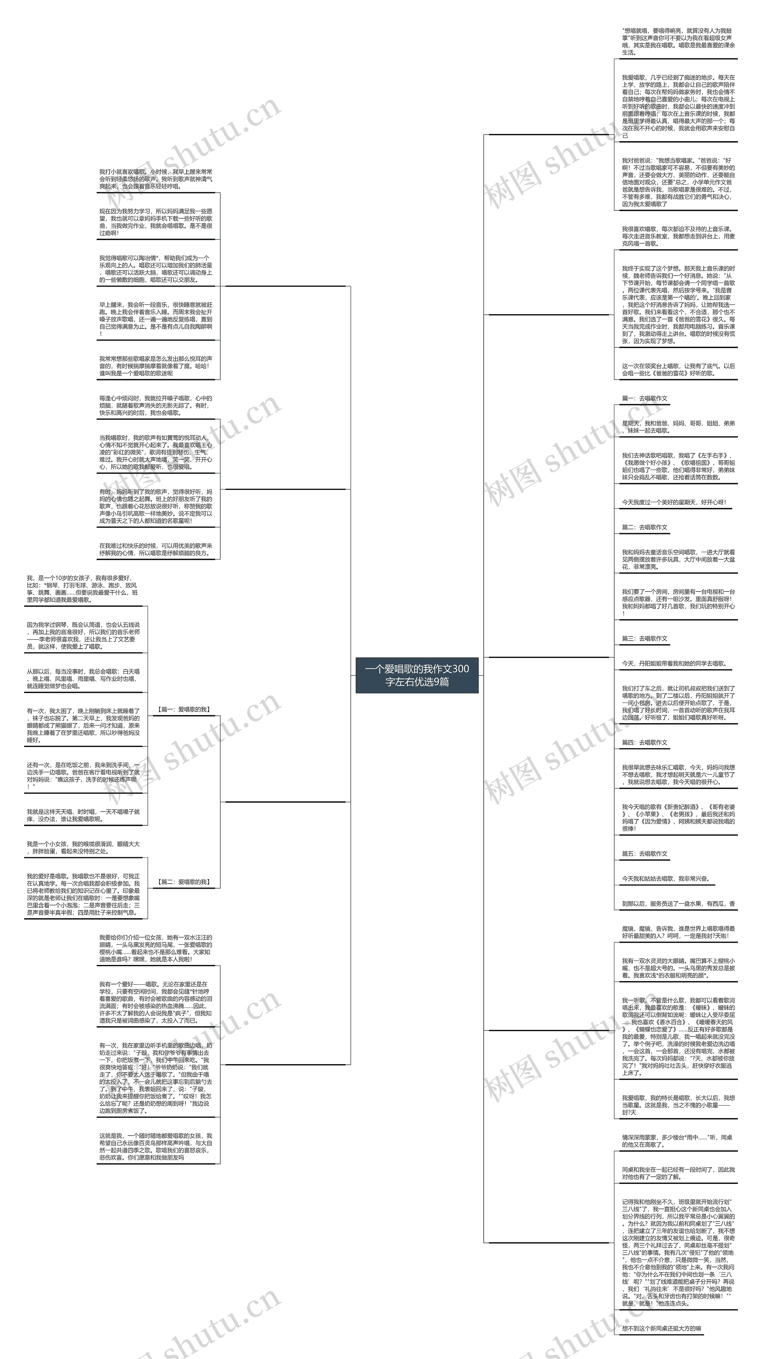 一个爱唱歌的我作文300字左右优选9篇 一个爱唱歌的我作文300字左右优选9篇