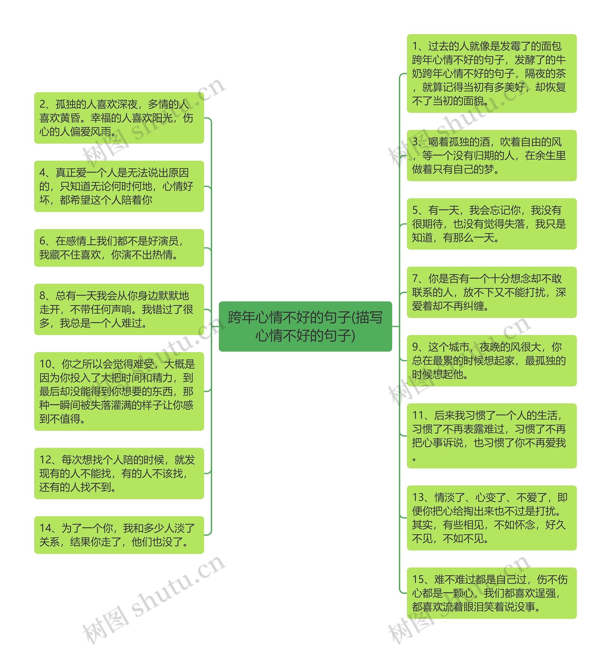 跨年心情不好的句子(描写心情不好的句子)思维导图