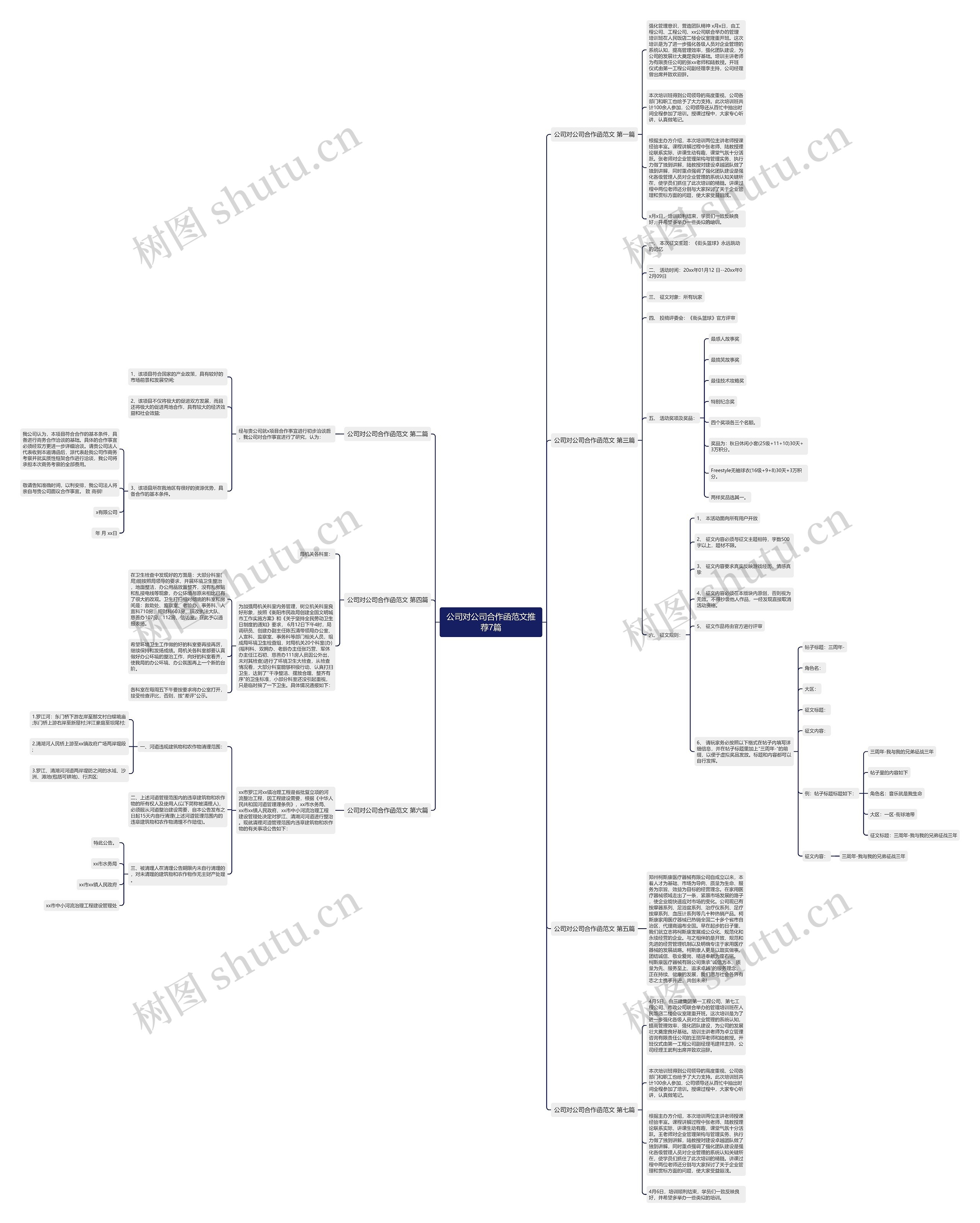 公司对公司合作函范文推荐7篇思维导图