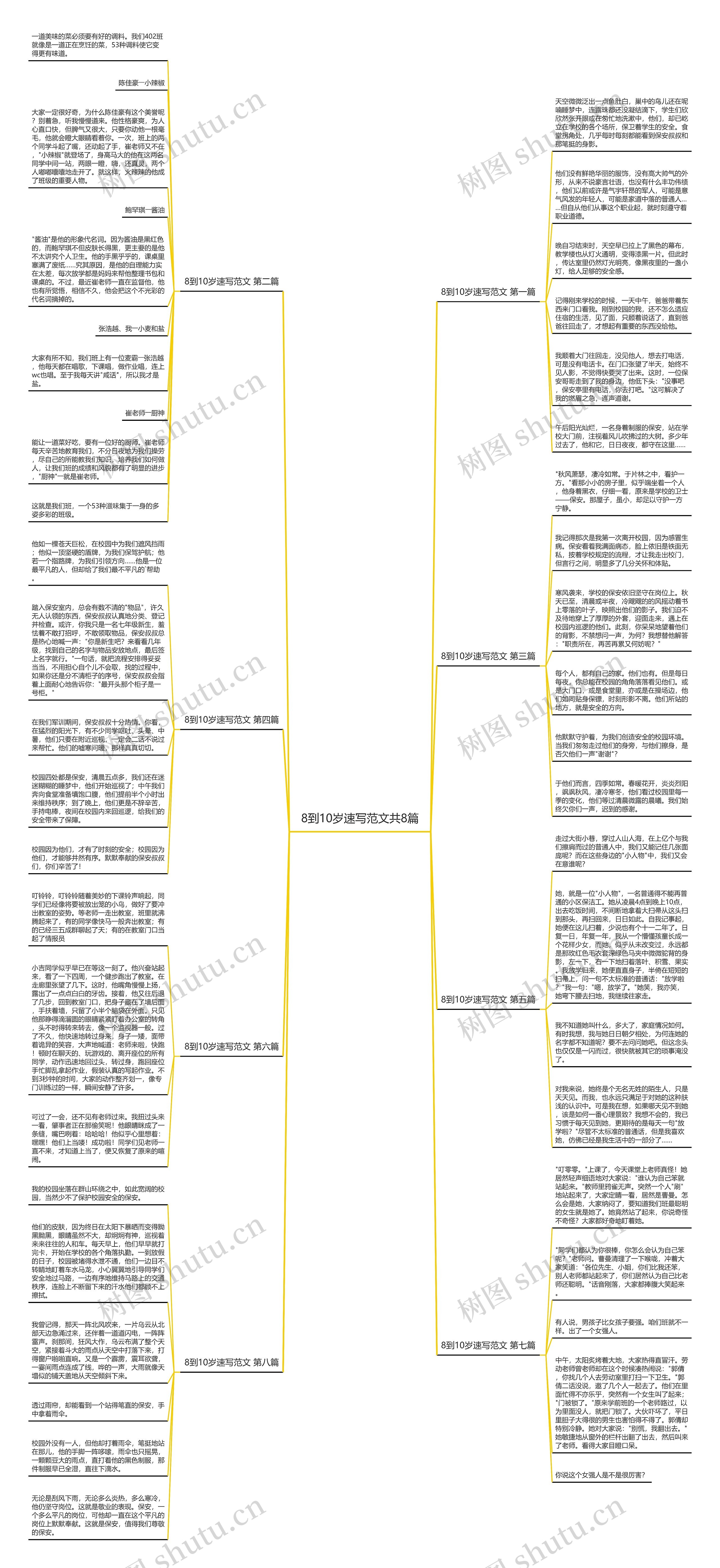 8到10岁速写范文共8篇思维导图